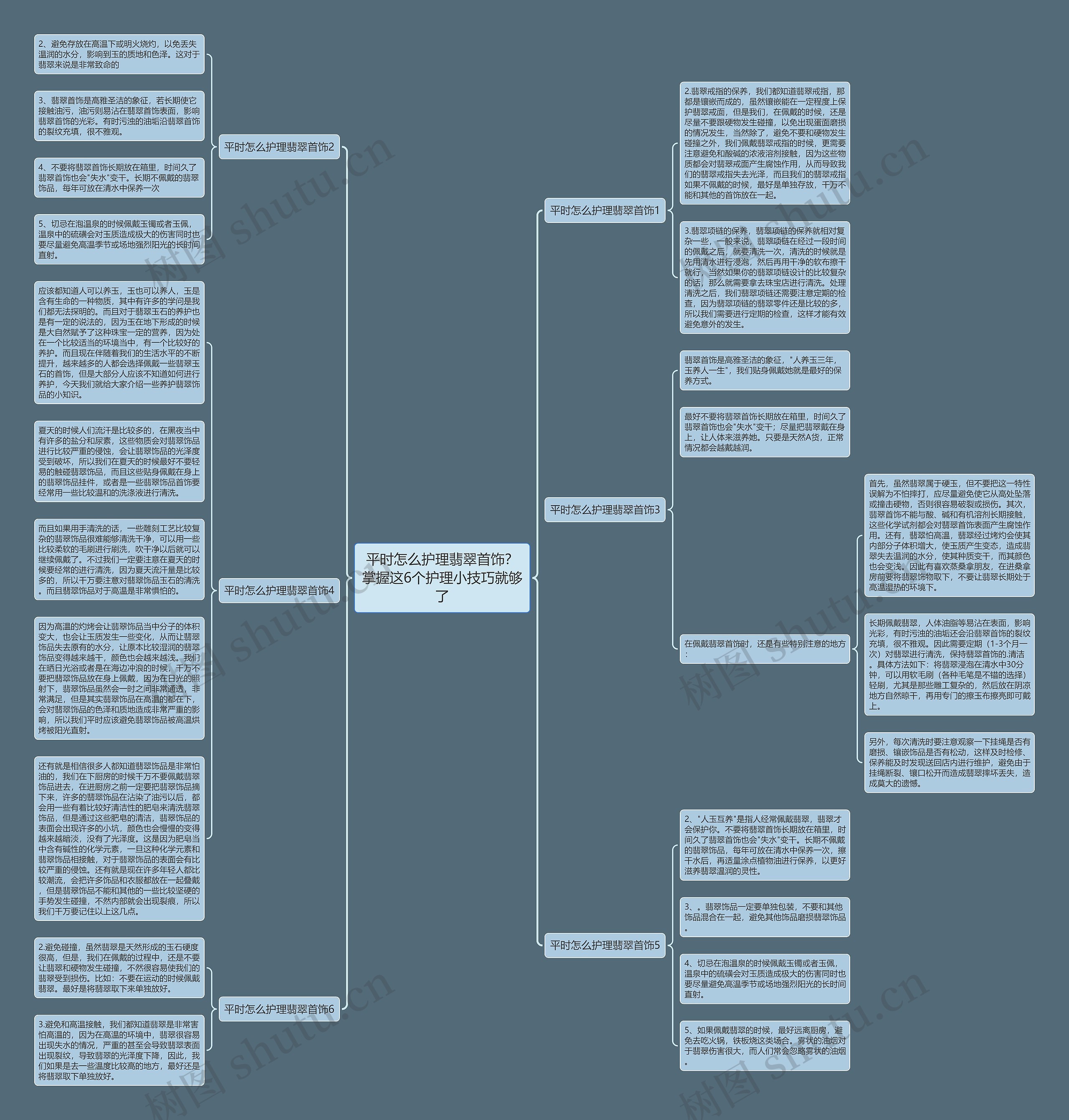 平时怎么护理翡翠首饰？掌握这6个护理小技巧就够了思维导图