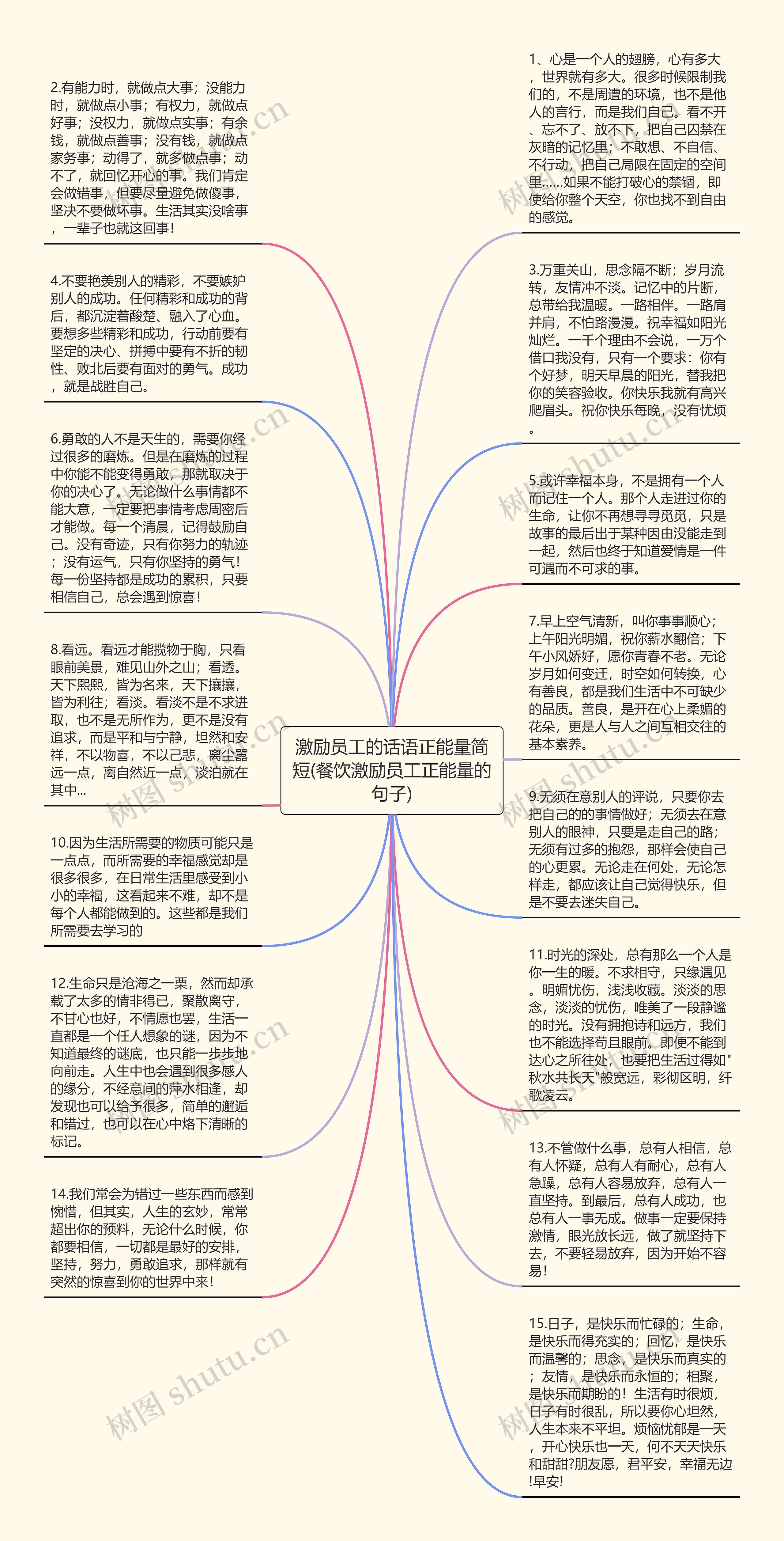 激励员工的话语正能量简短(餐饮激励员工正能量的句子)