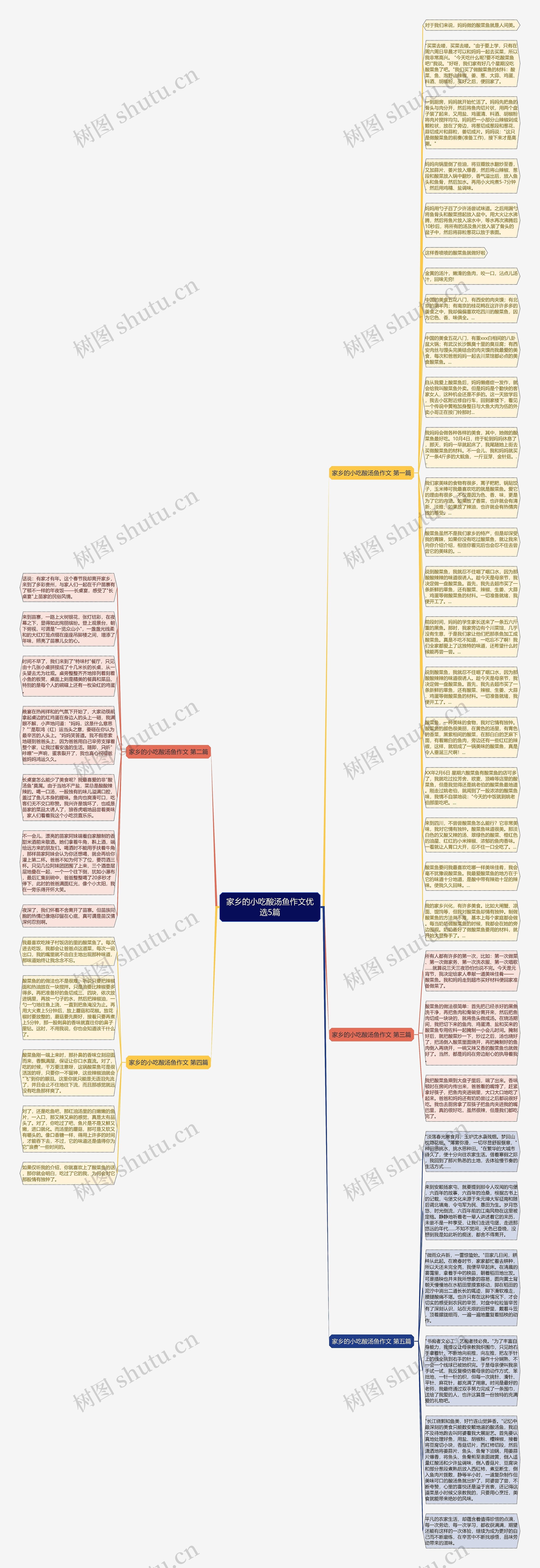 家乡的小吃酸汤鱼作文优选5篇思维导图
