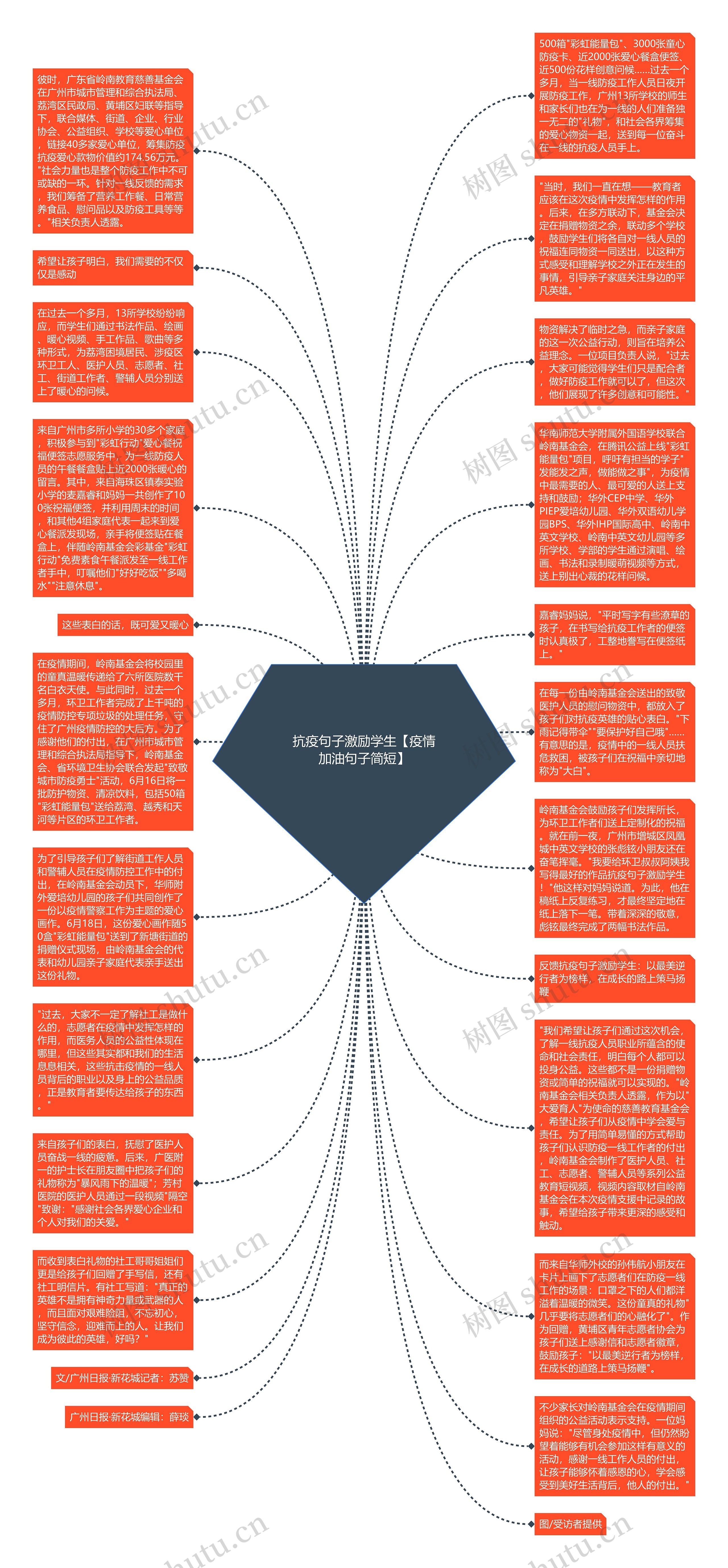 抗疫句子激励学生【疫情加油句子简短】思维导图