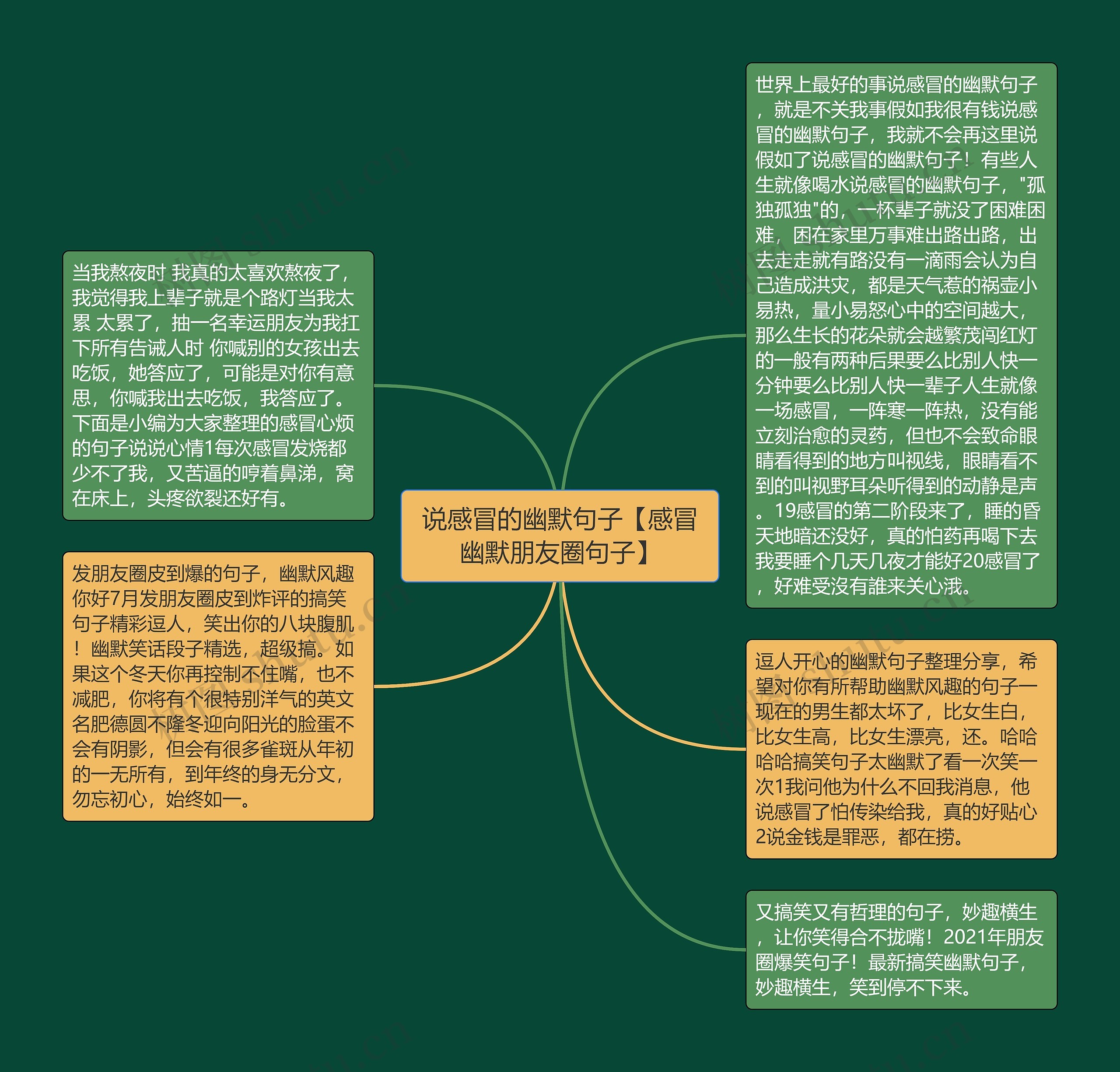 说感冒的幽默句子【感冒幽默朋友圈句子】思维导图高清图 说感冒的幽默句子【感冒幽默朋友圈句子】思维导图