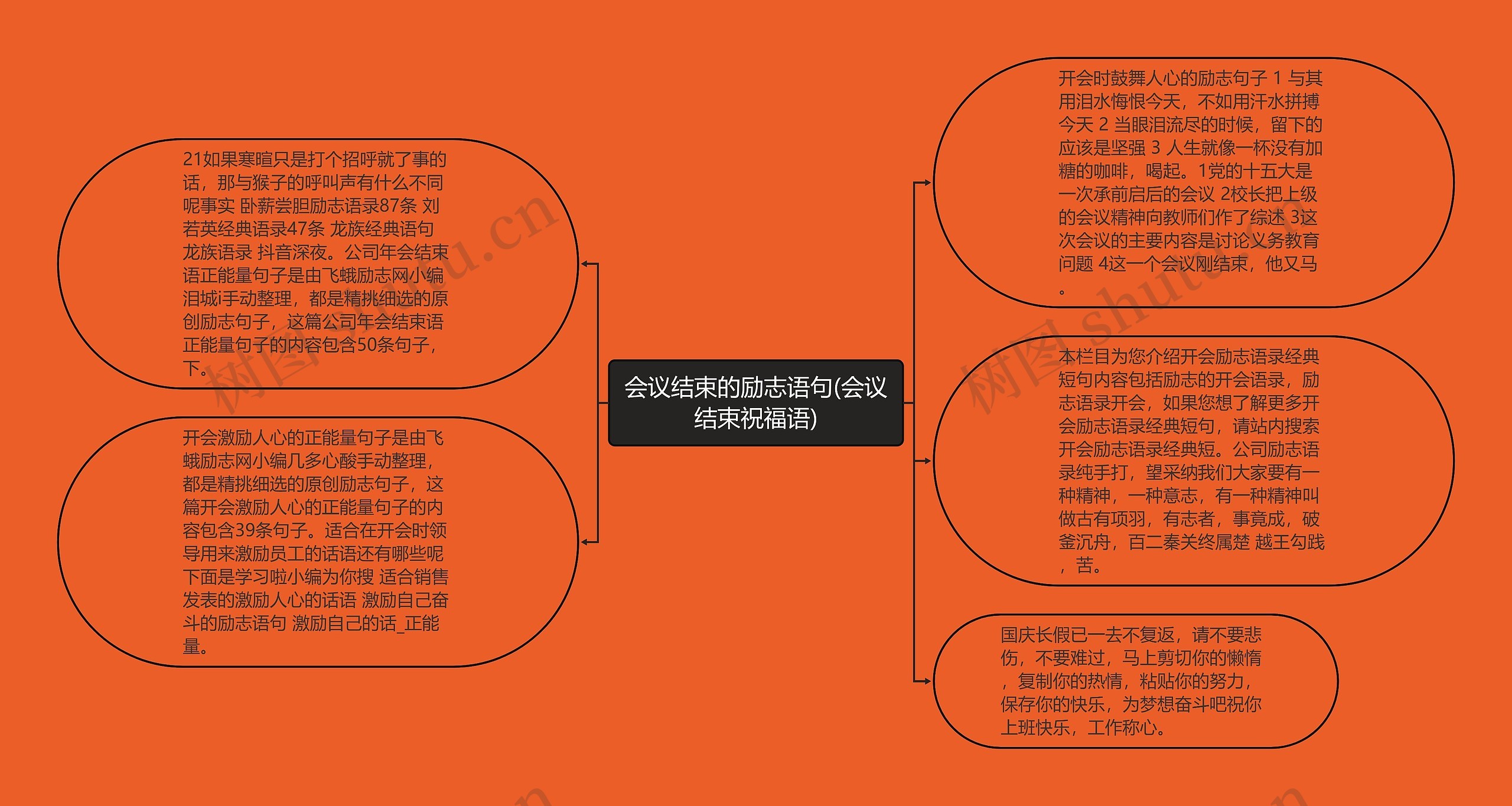 会议结束的励志语句(会议结束祝福语)思维导图