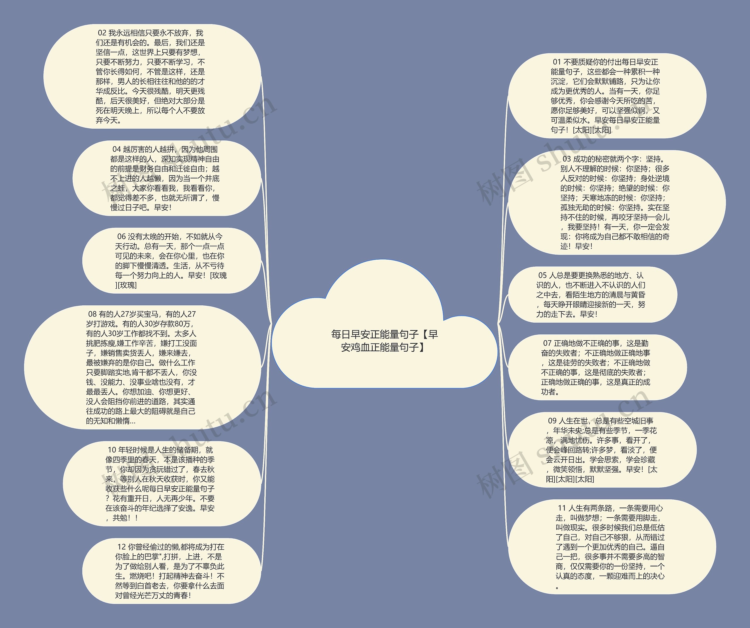 每日早安正能量句子【早安鸡血正能量句子】思维导图