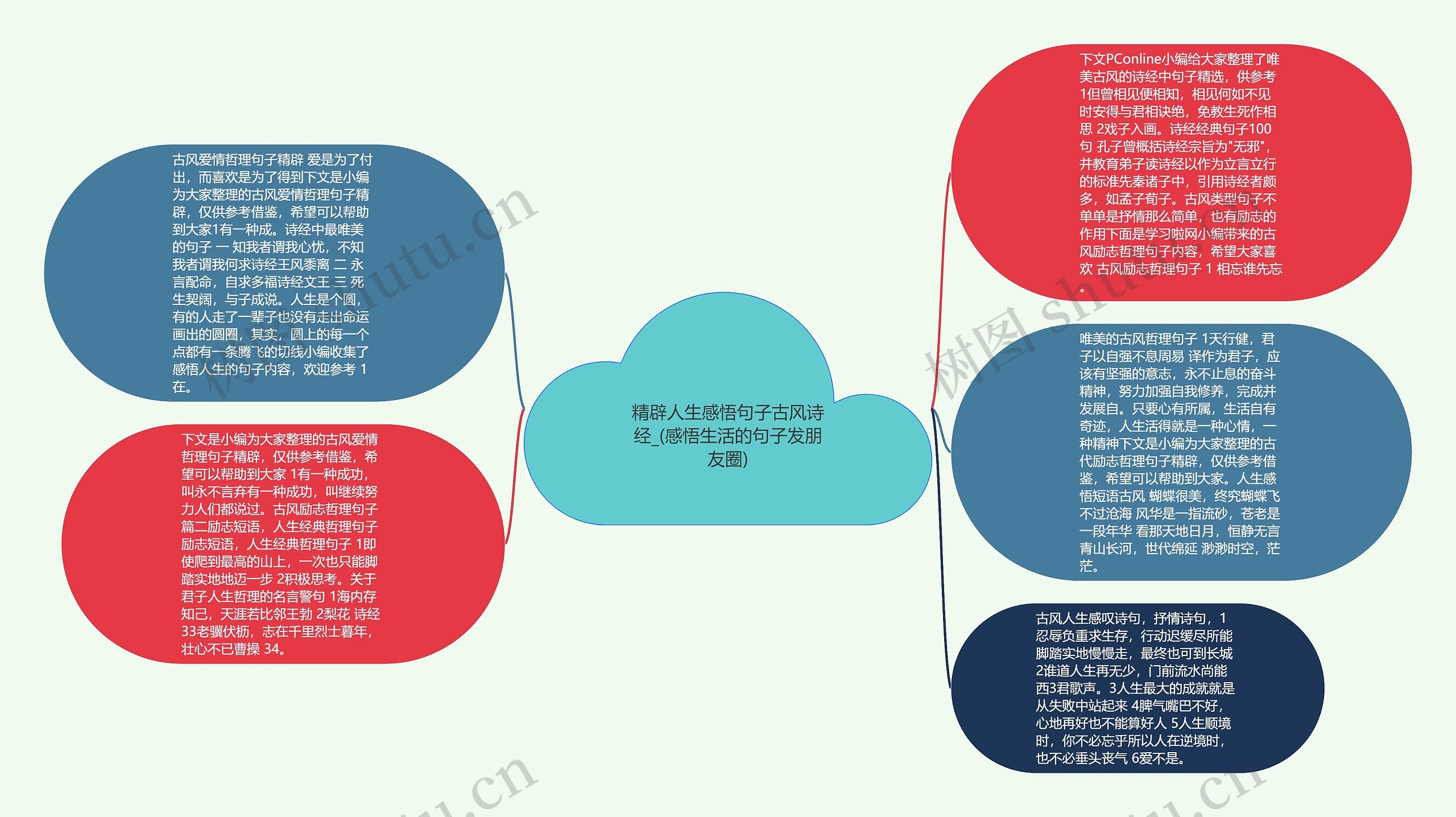 精辟人生感悟句子古风诗经_(感悟生活的句子发朋友圈)思维导图