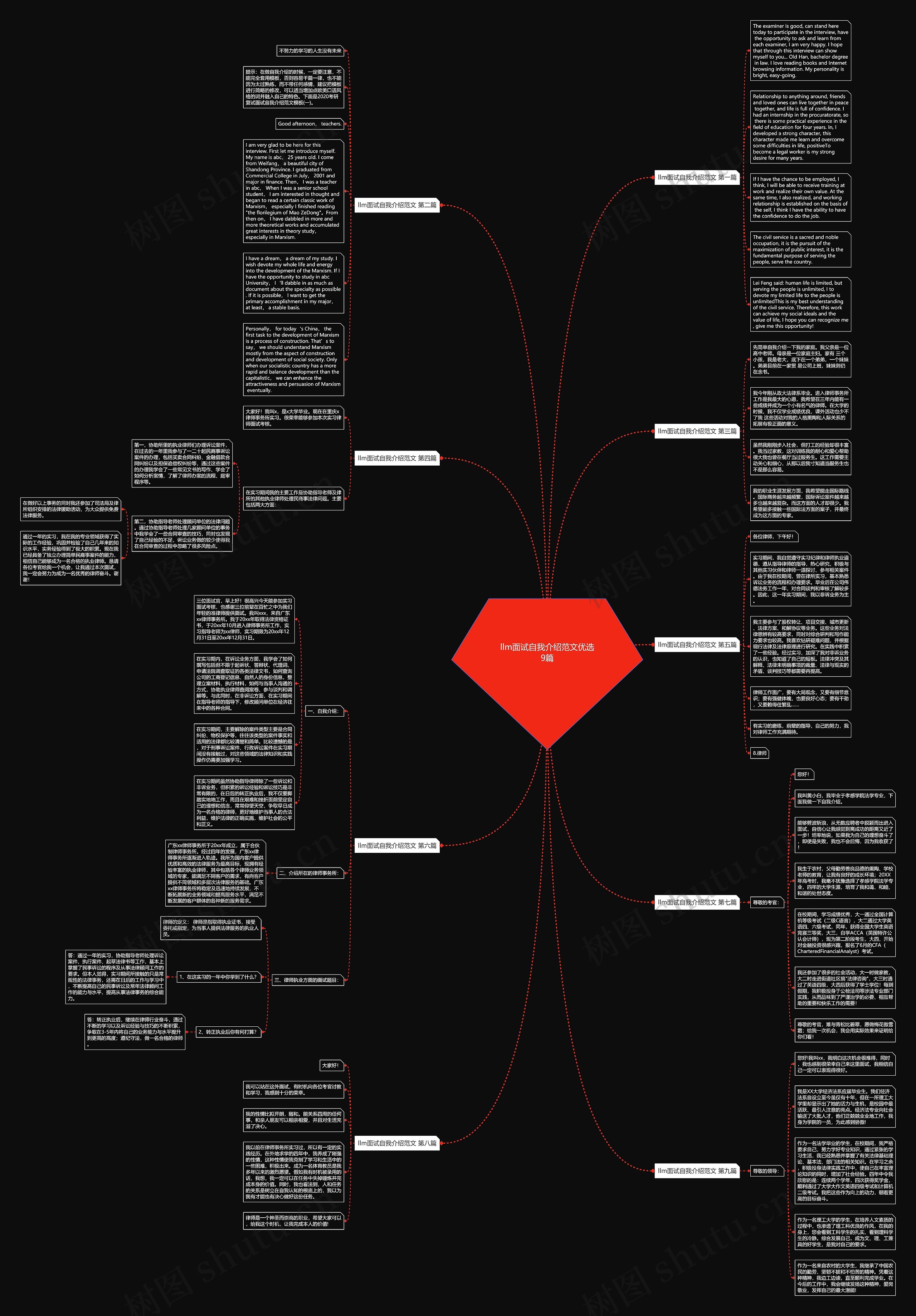 llm面试自我介绍范文优选9篇思维导图
