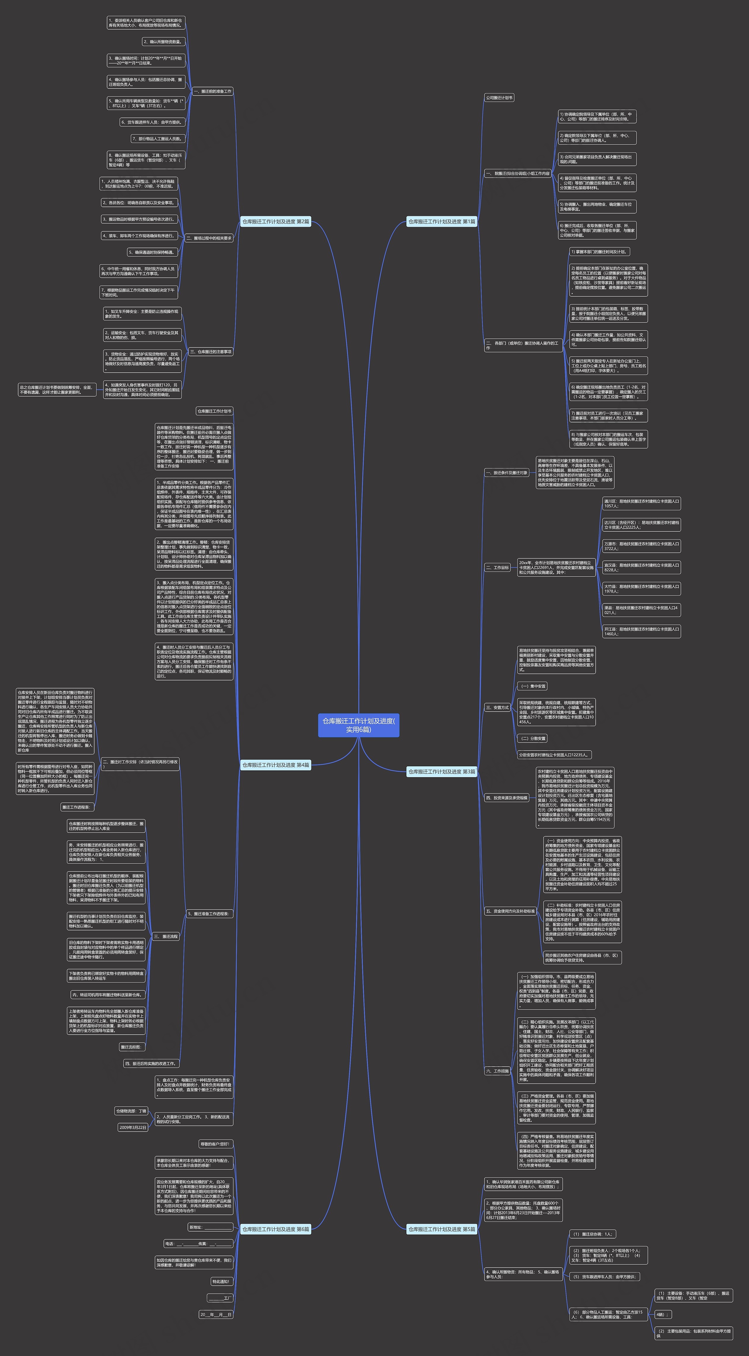 仓库搬迁工作计划及进度(实用6篇)思维导图