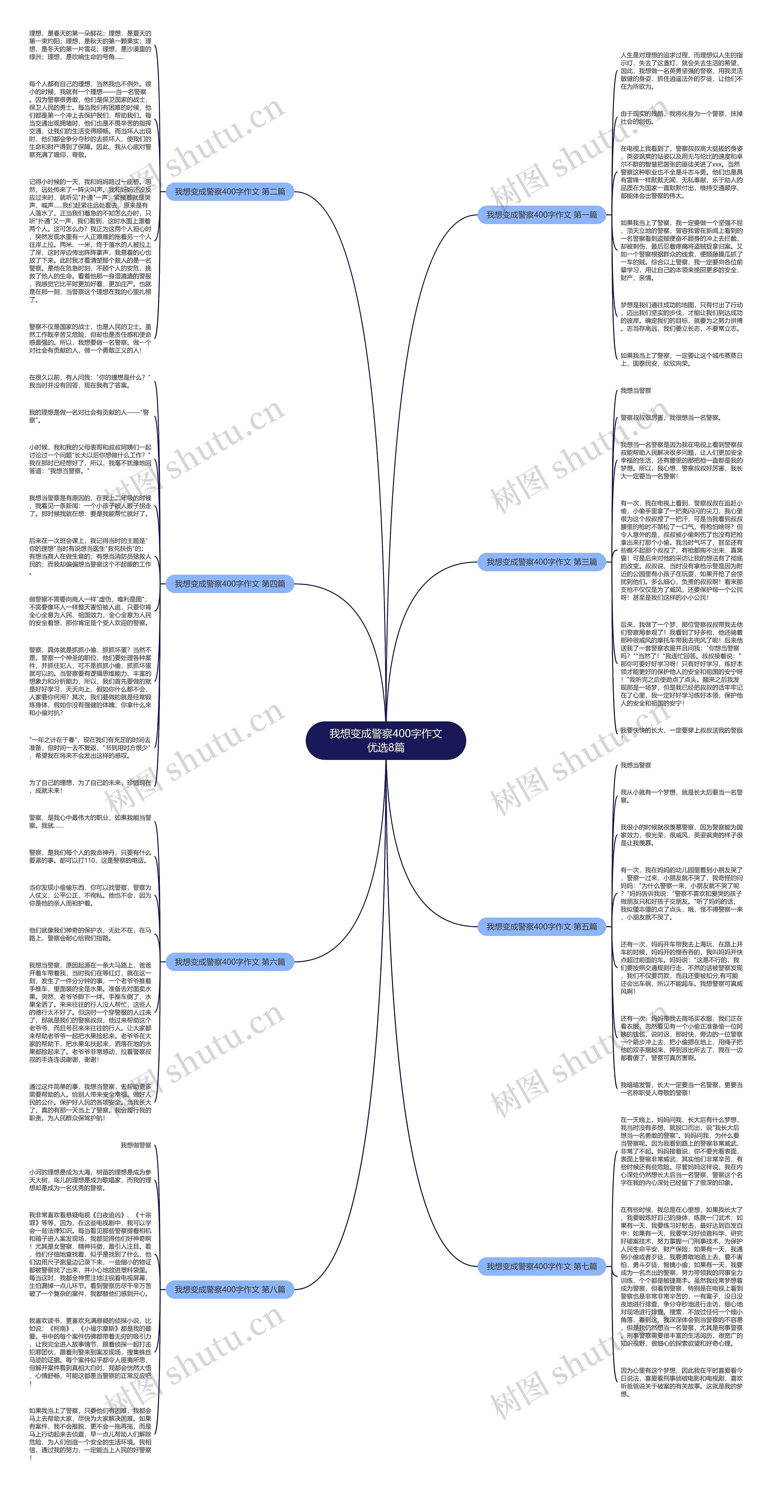我想变成警察400字作文优选8篇思维导图