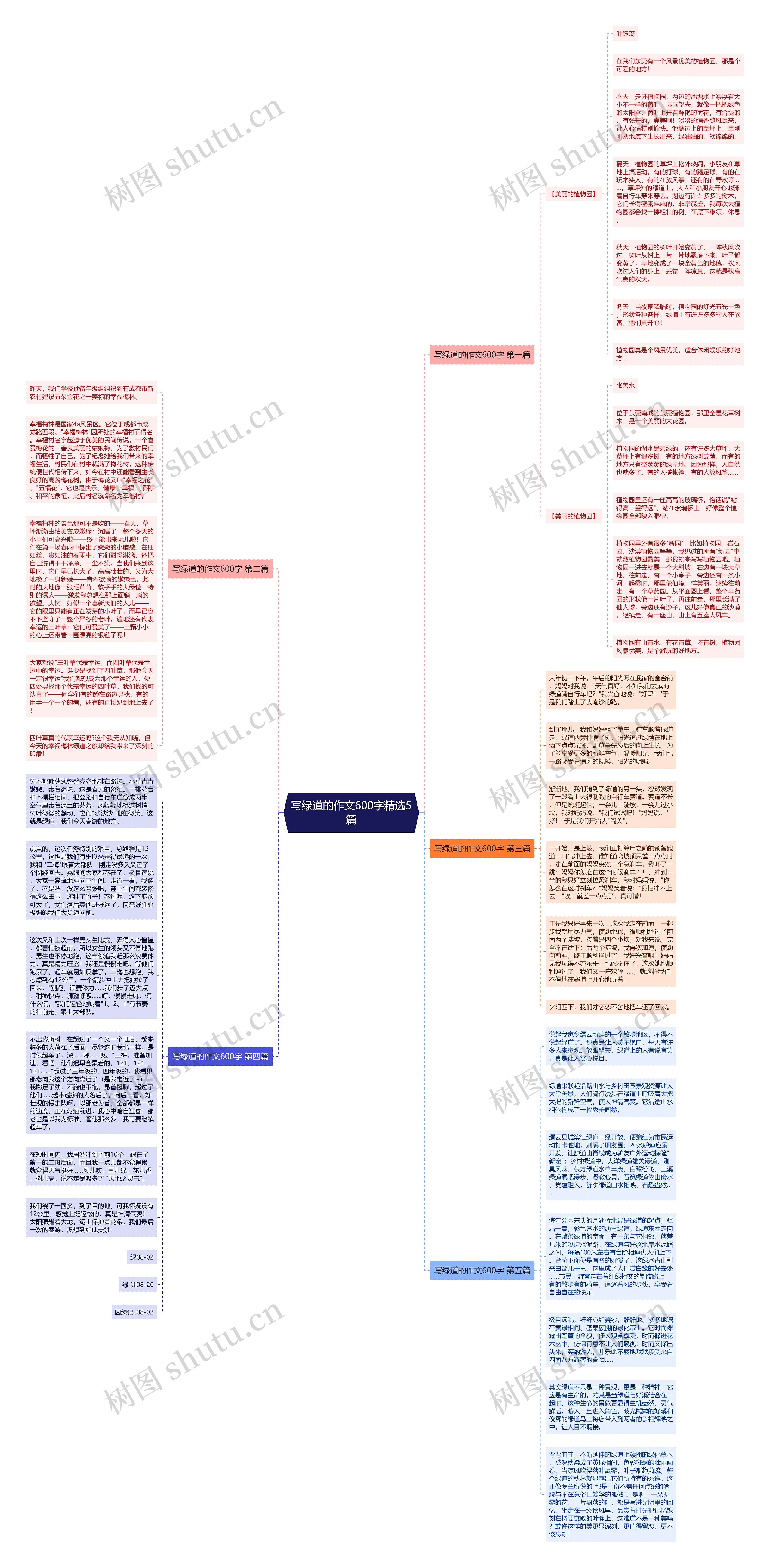 写绿道的作文600字精选5篇思维导图