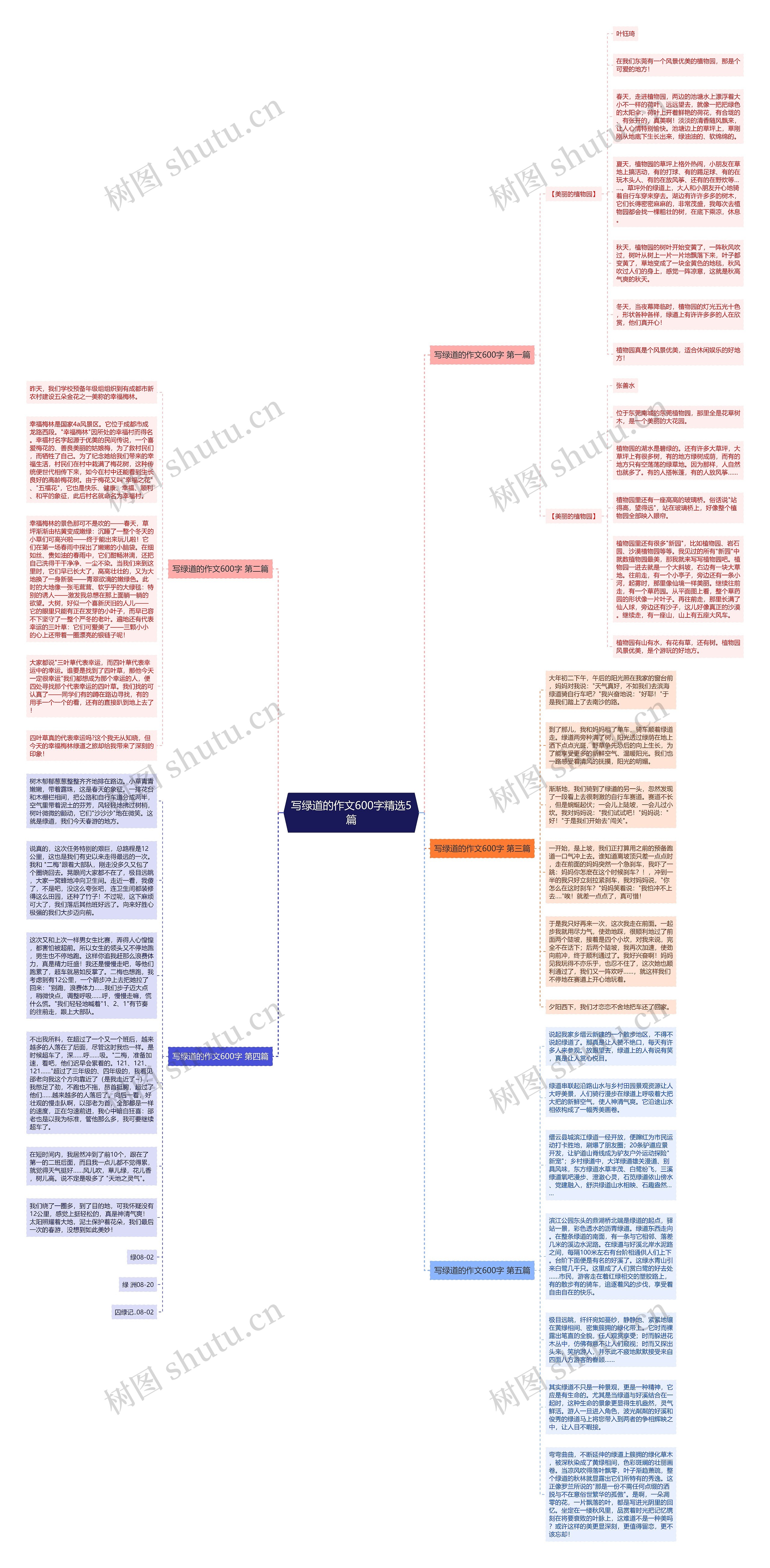 写绿道的作文600字精选5篇思维导图高清图 写绿道的作文600字精选5篇思维导图