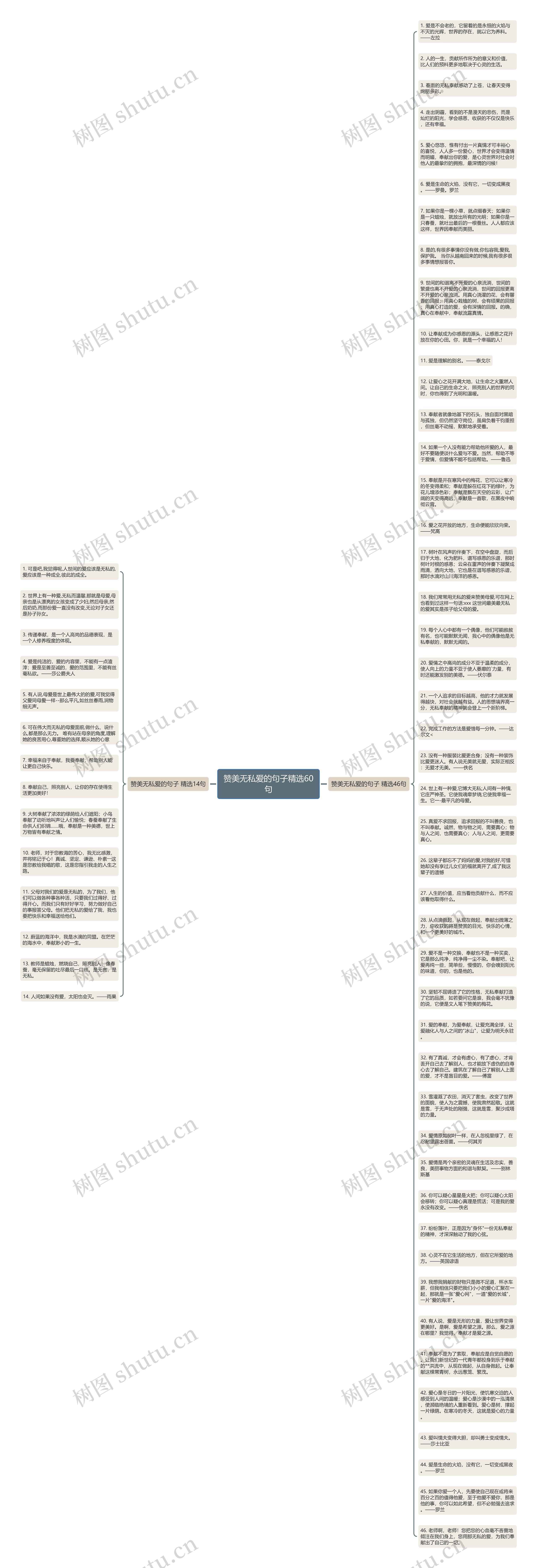 赞美无私爱的句子精选60句思维导图