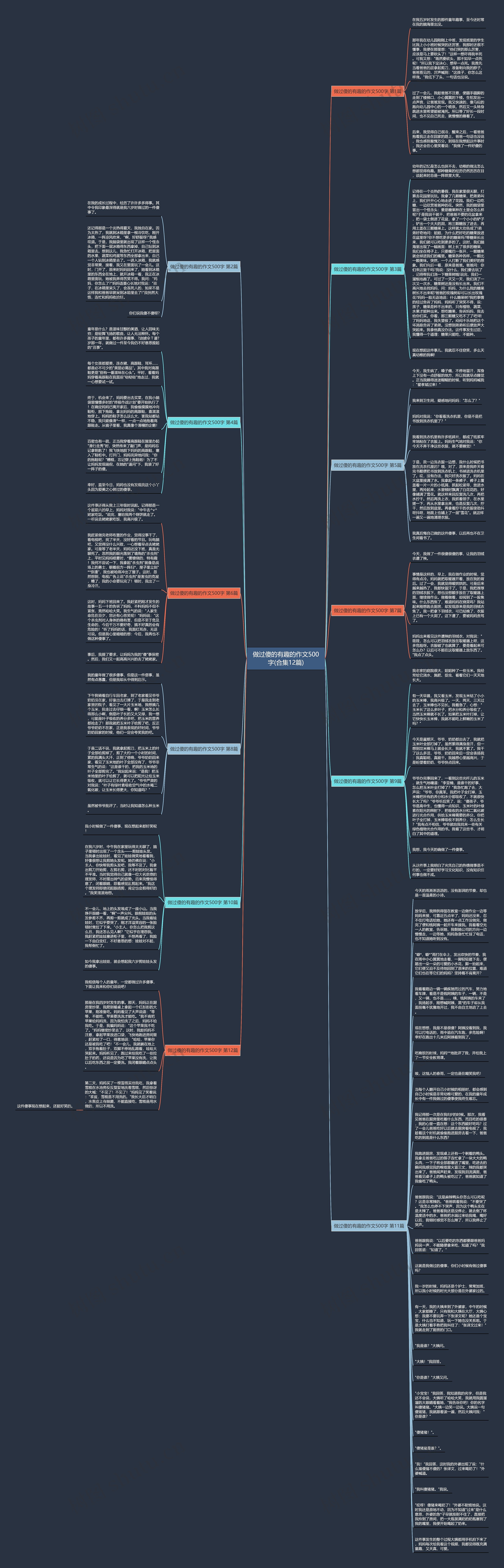 做过傻的有趣的作文500字(合集12篇)思维导图