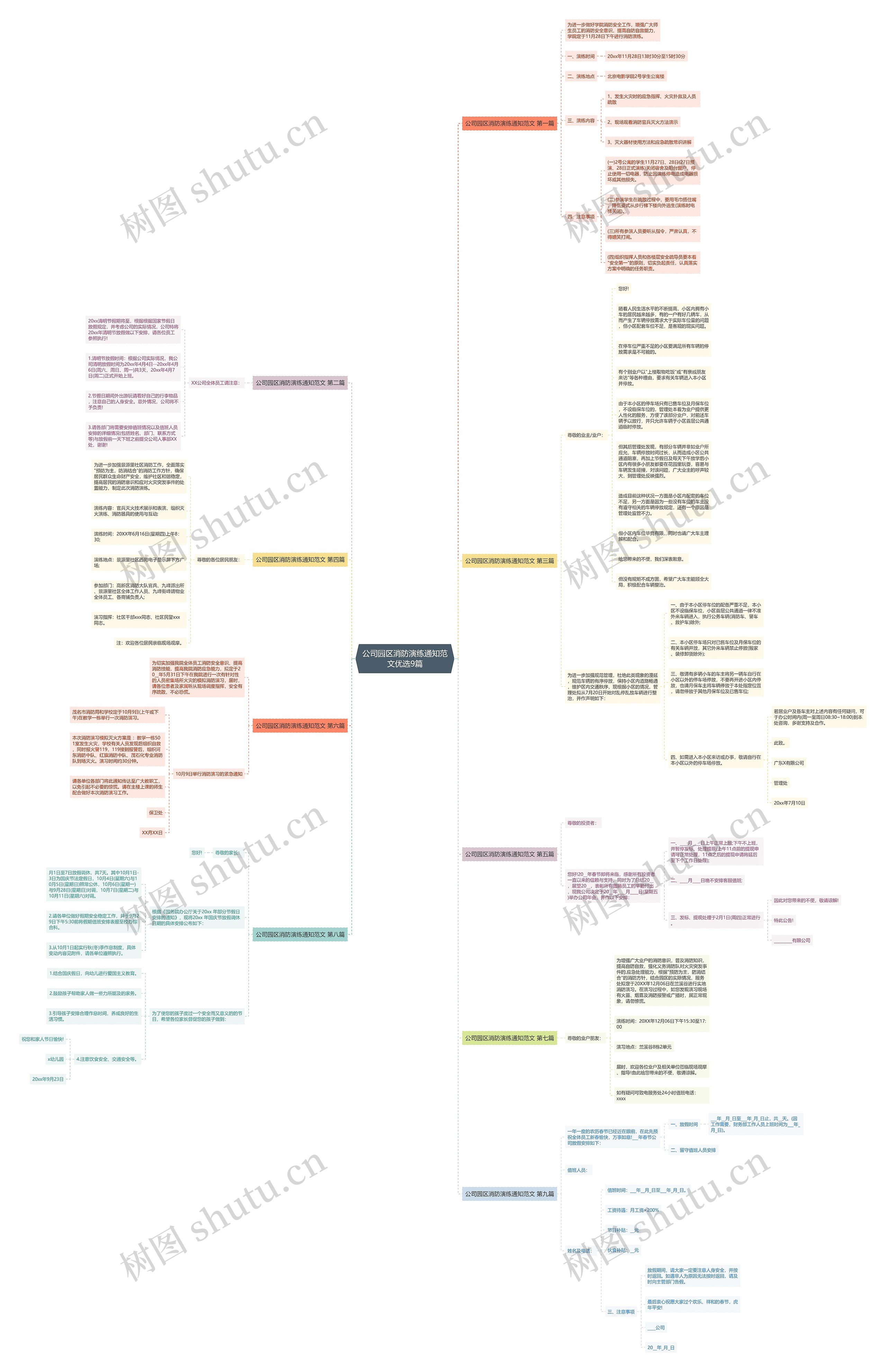 公司园区消防演练通知范文优选9篇思维导图