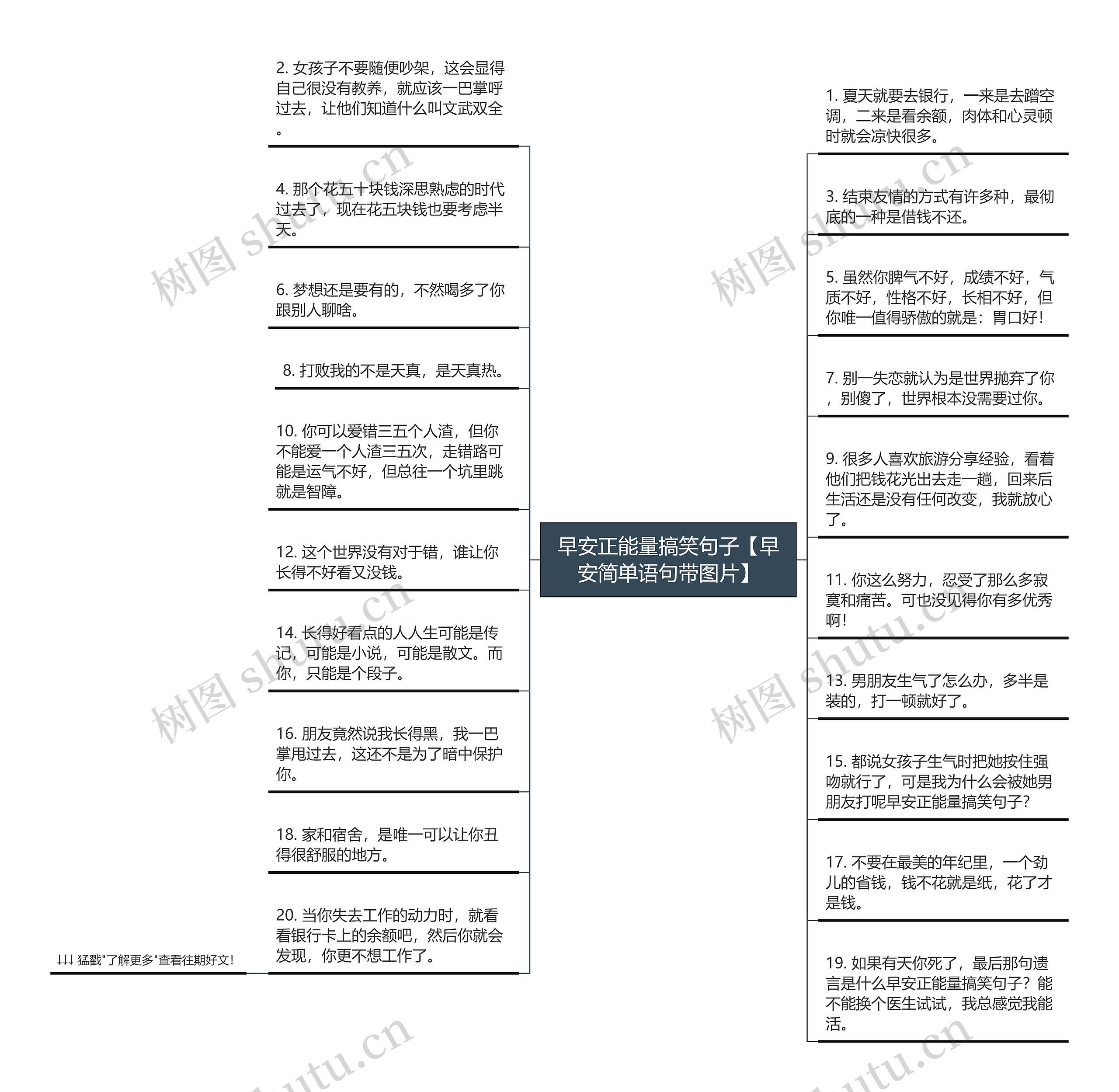 早安正能量搞笑句子【早安简单语句带图片】思维导图