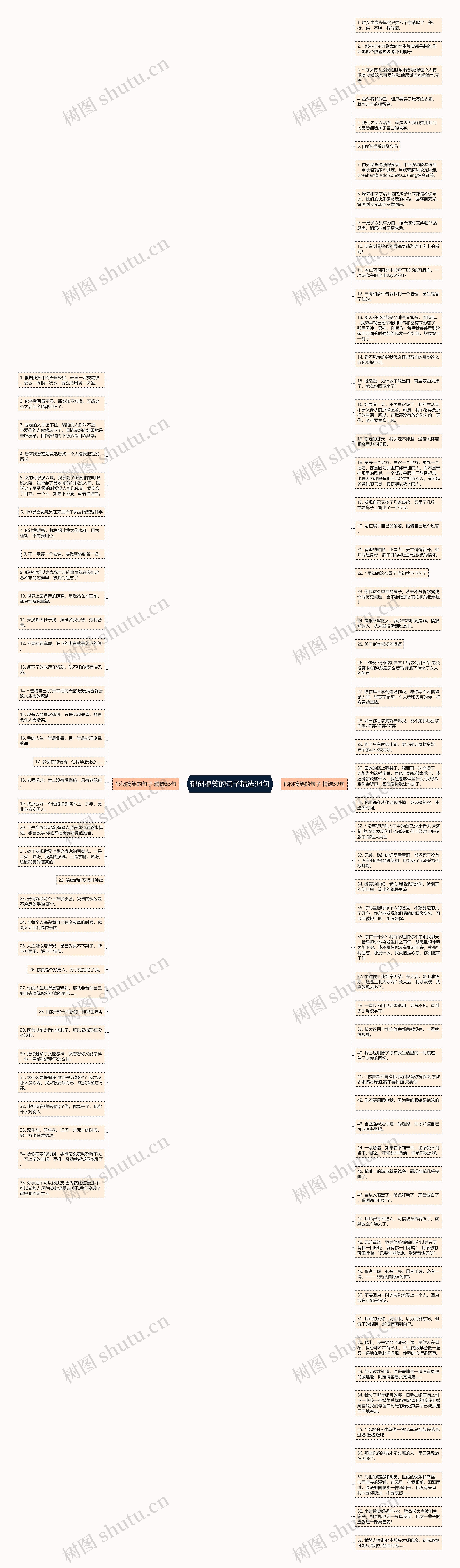 郁闷搞笑的句子精选94句思维导图高清图 郁闷搞笑的句子精选94句思维导图