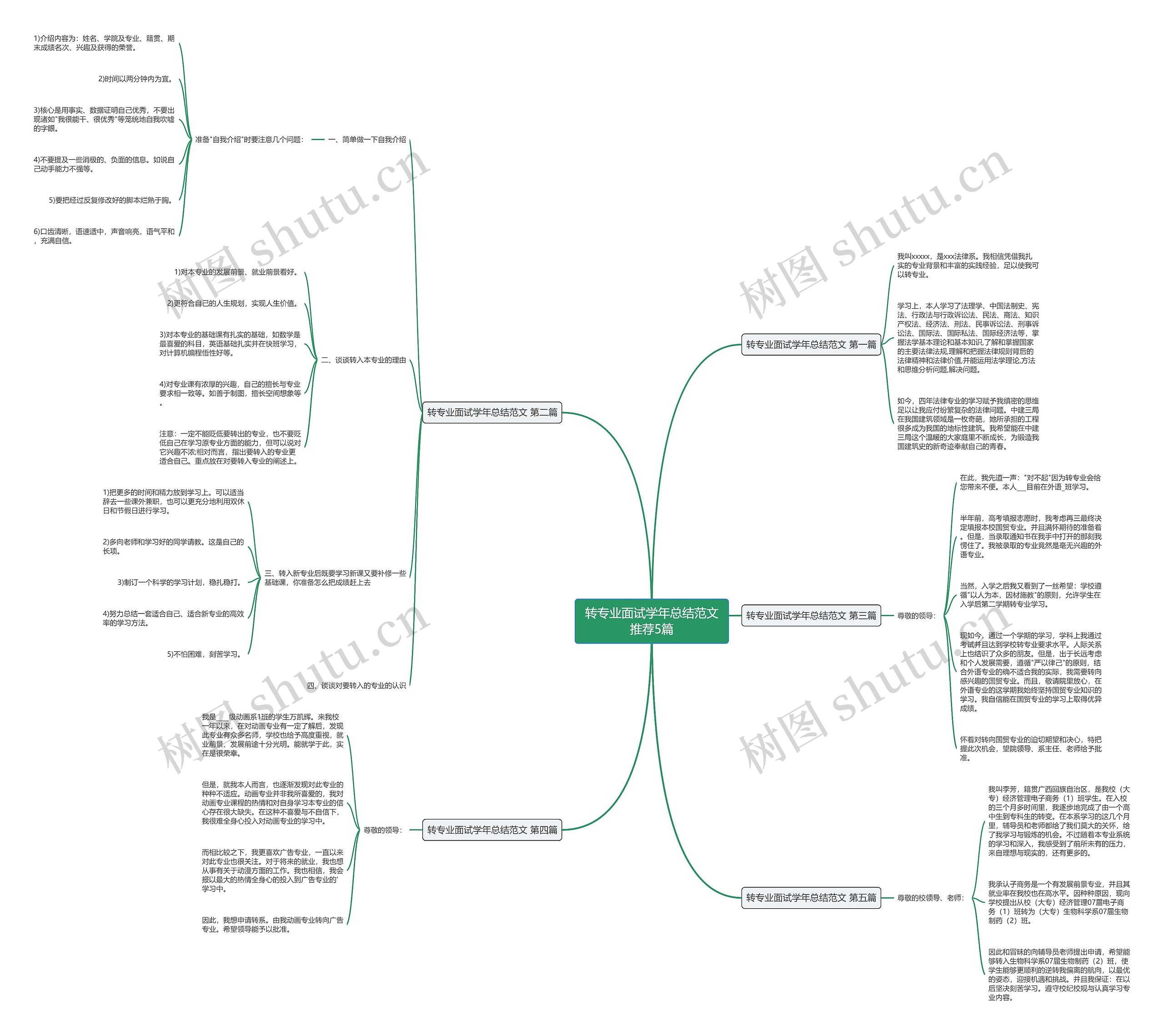 转专业面试学年总结范文推荐5篇思维导图