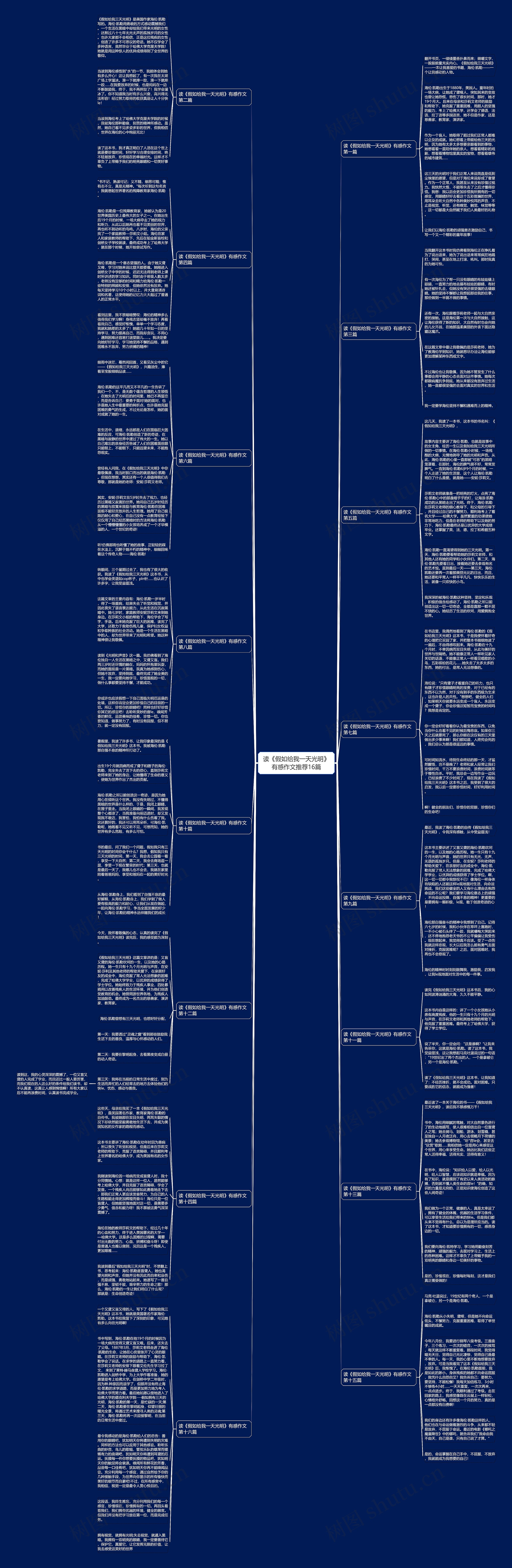 读《假如给我一天光明》有感作文推荐16篇 读《假如给我一天光明》有感作文推荐16篇