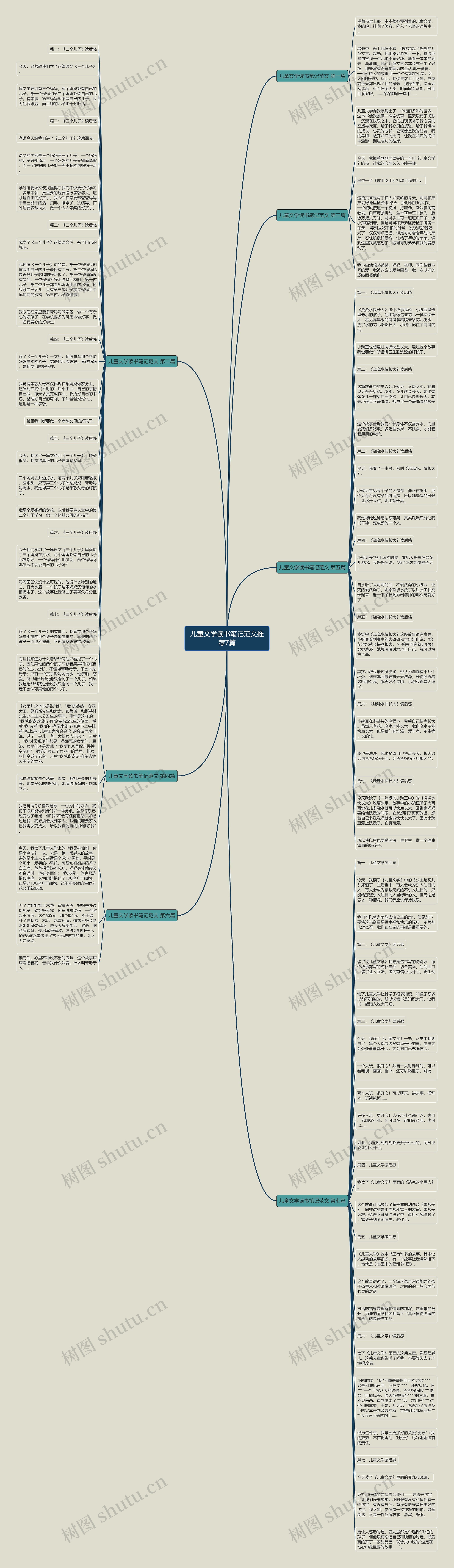 儿童文学读书笔记范文推荐7篇思维导图