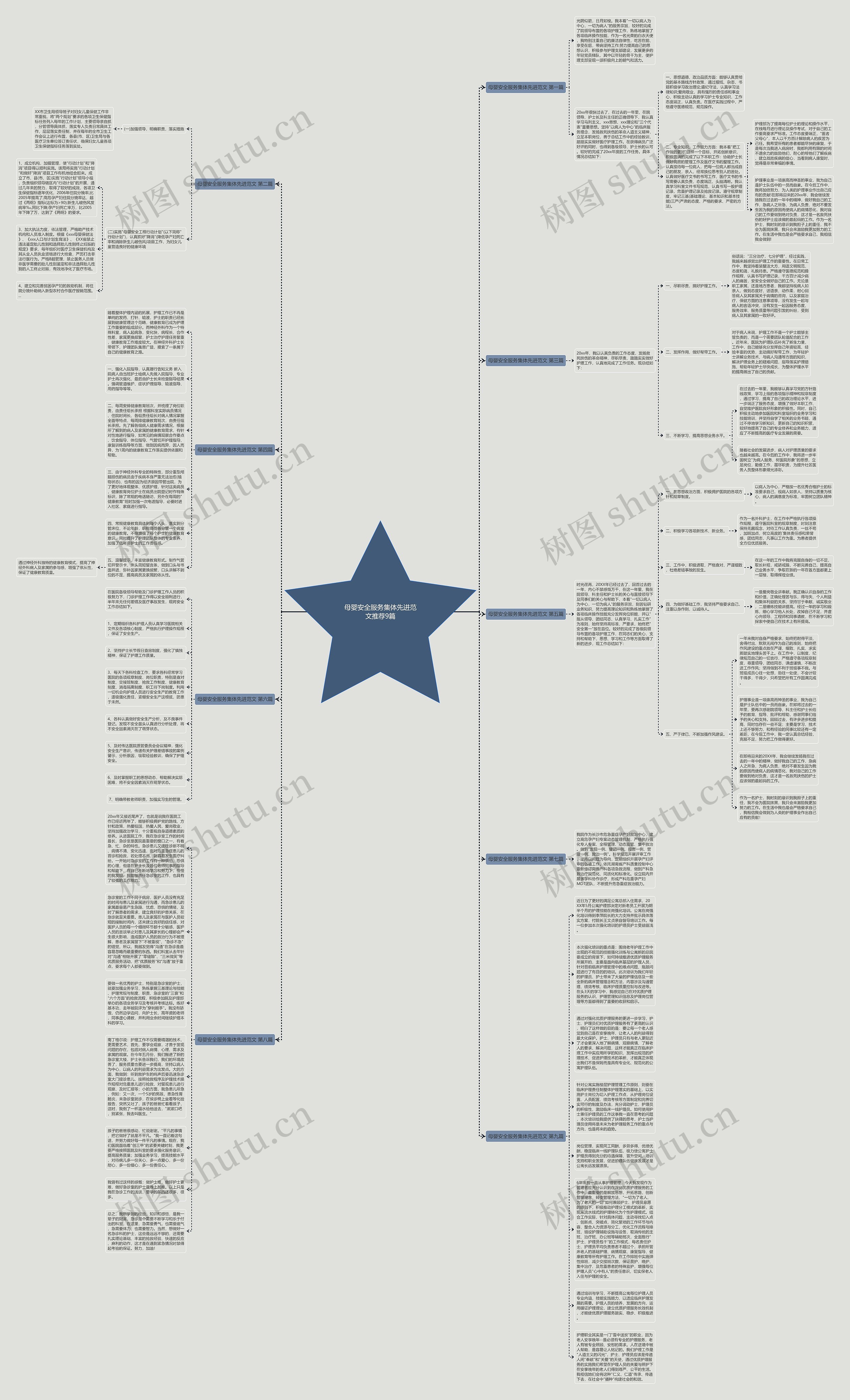 母婴安全服务集体先进范文推荐9篇思维导图