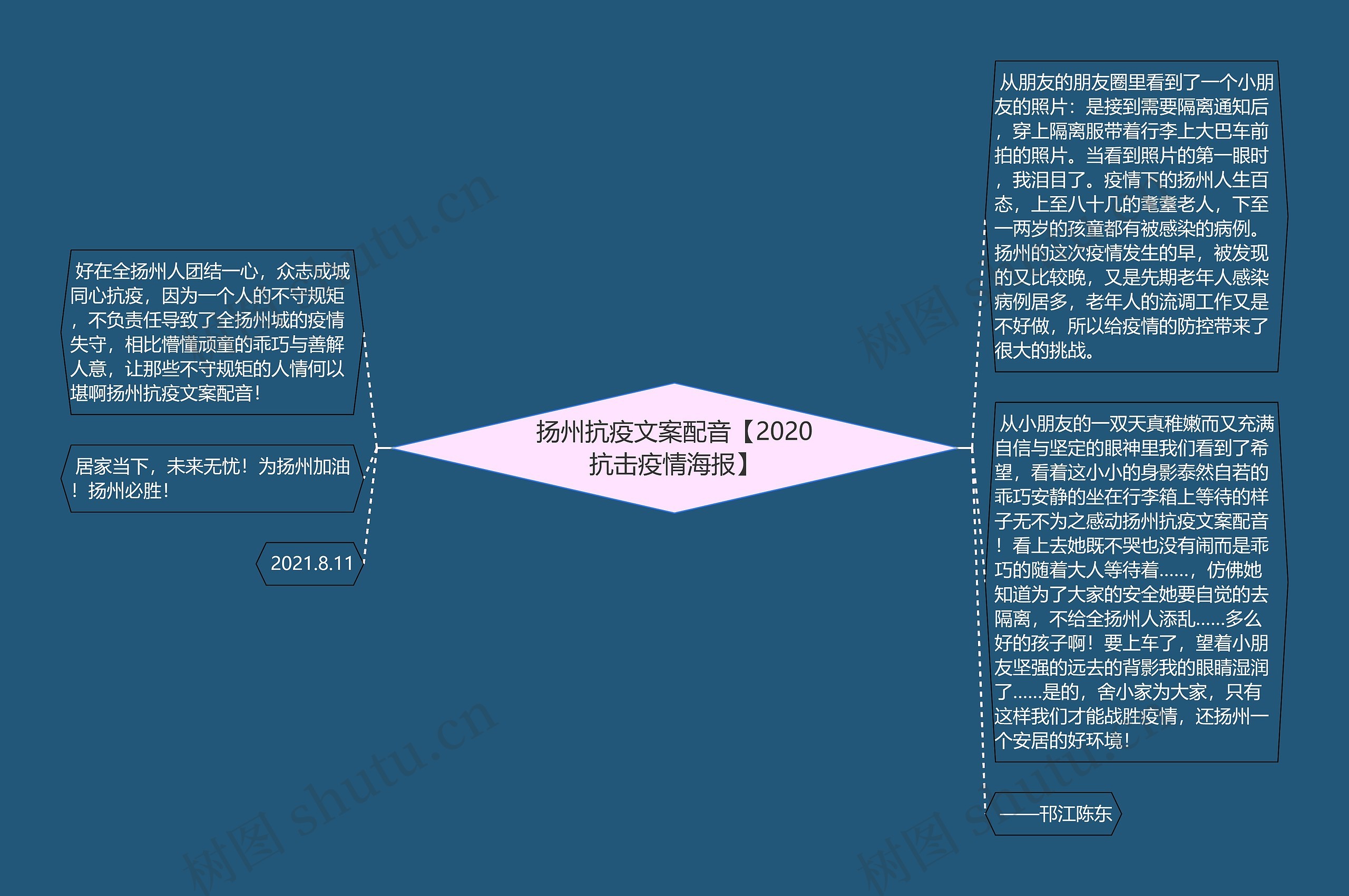 扬州抗疫文案配音【2020抗击疫情海报】