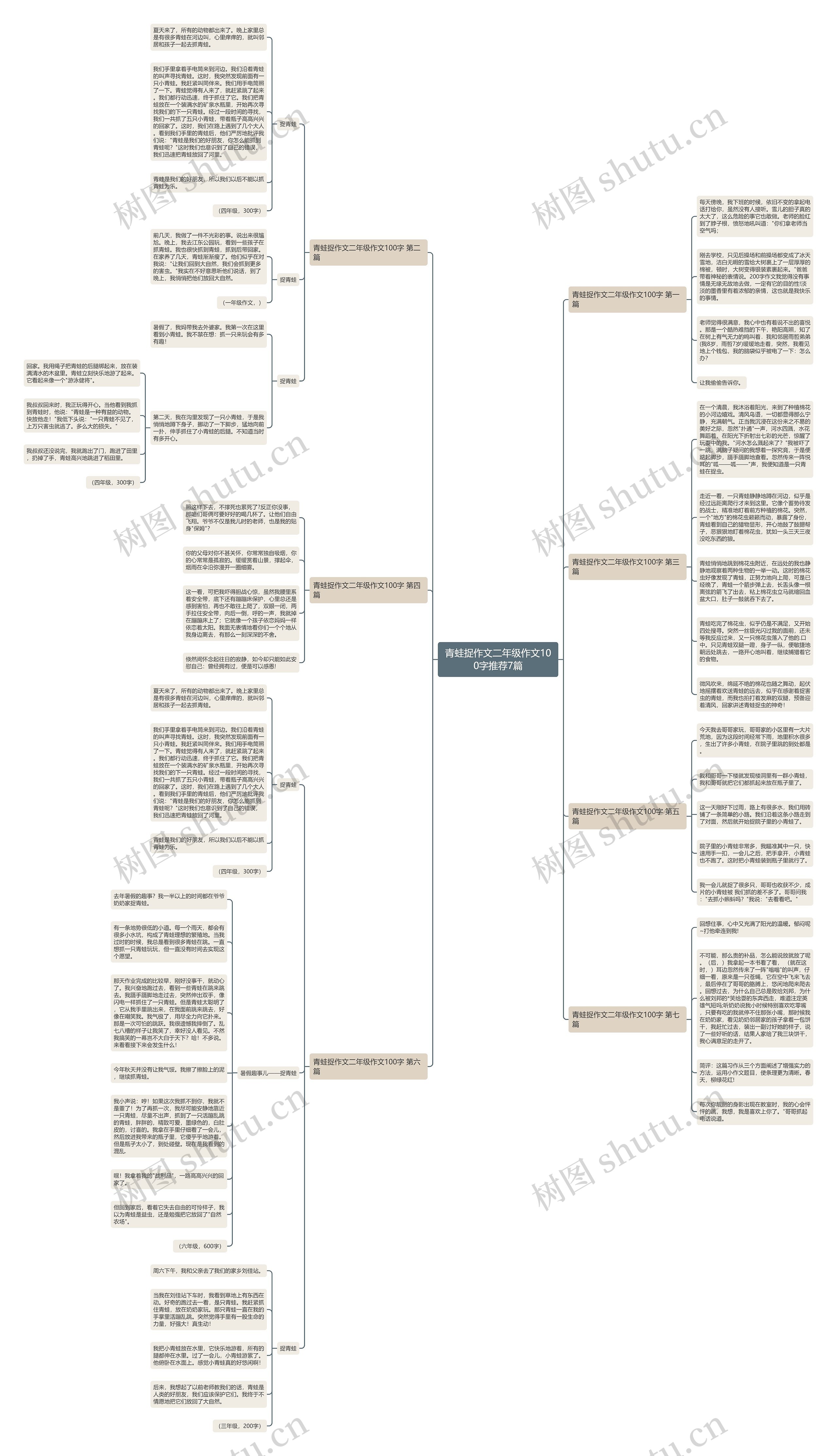 青蛙捉作文二年级作文100字推荐7篇 青蛙捉作文二年级作文100字推荐7篇