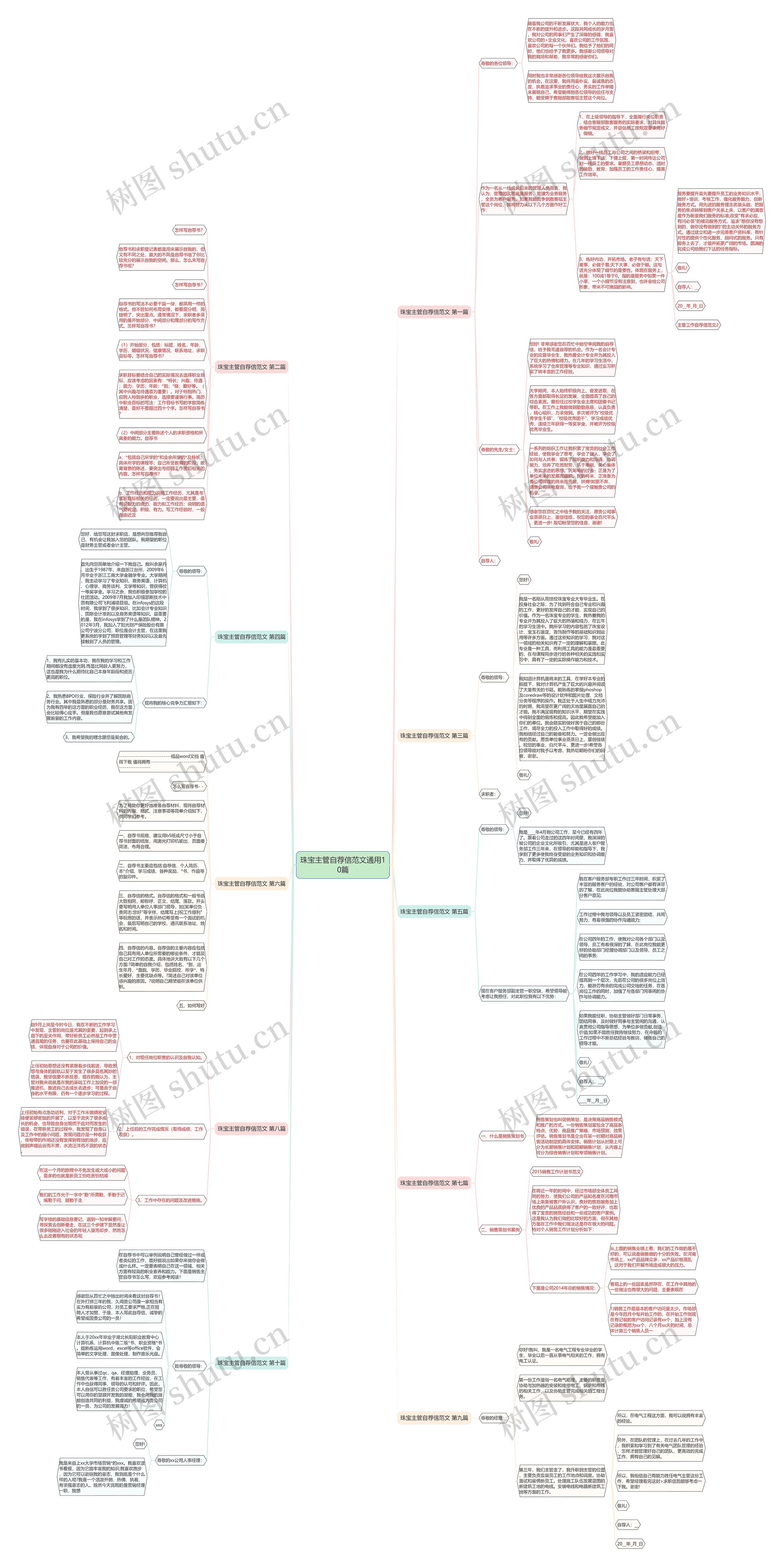 珠宝主管自荐信范文通用10篇 珠宝主管自荐信范文通用10篇