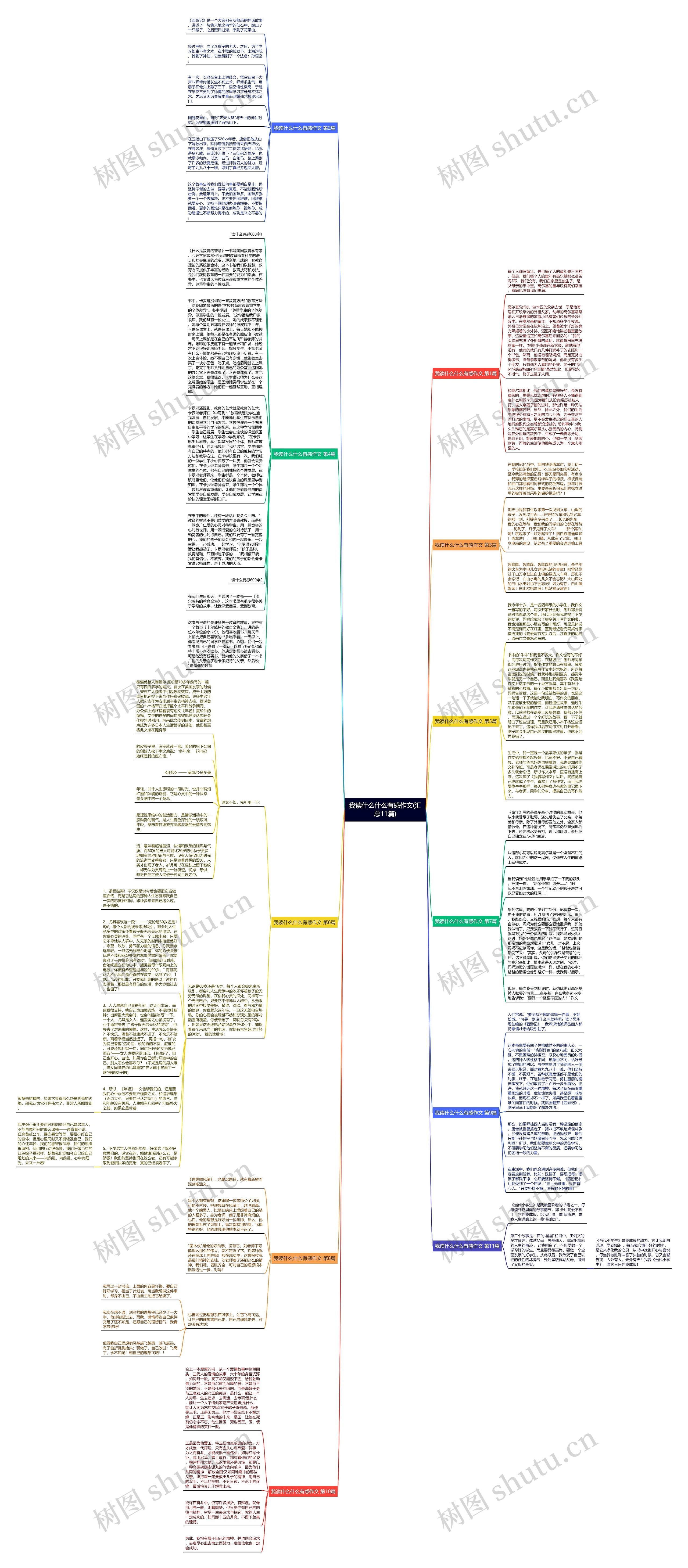 我读什么什么有感作文(汇总11篇)思维导图