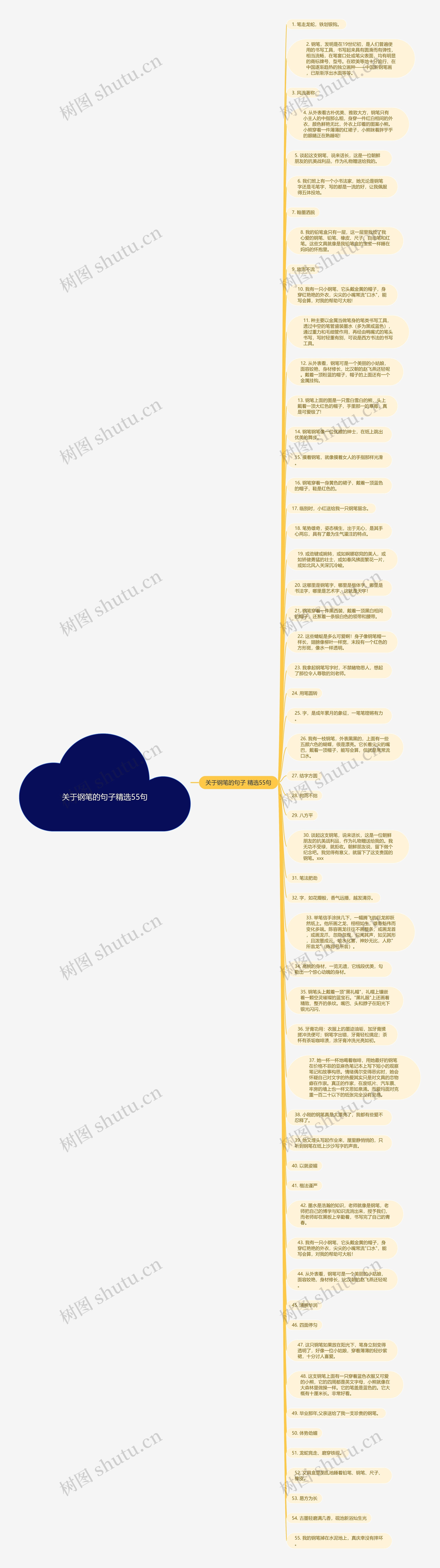 关于钢笔的句子精选55句思维导图