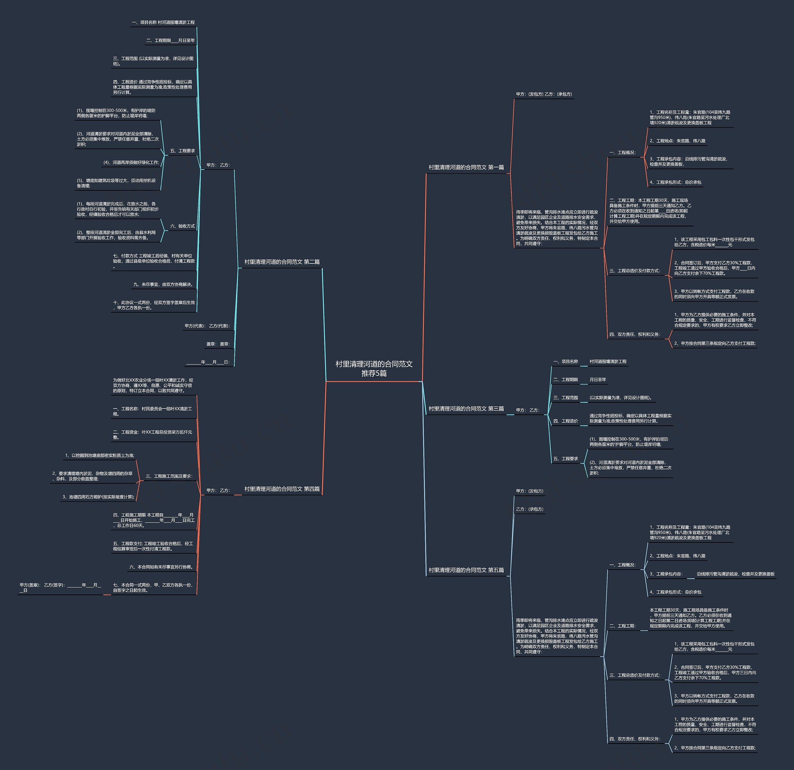 村里清理河道的合同范文推荐5篇思维导图