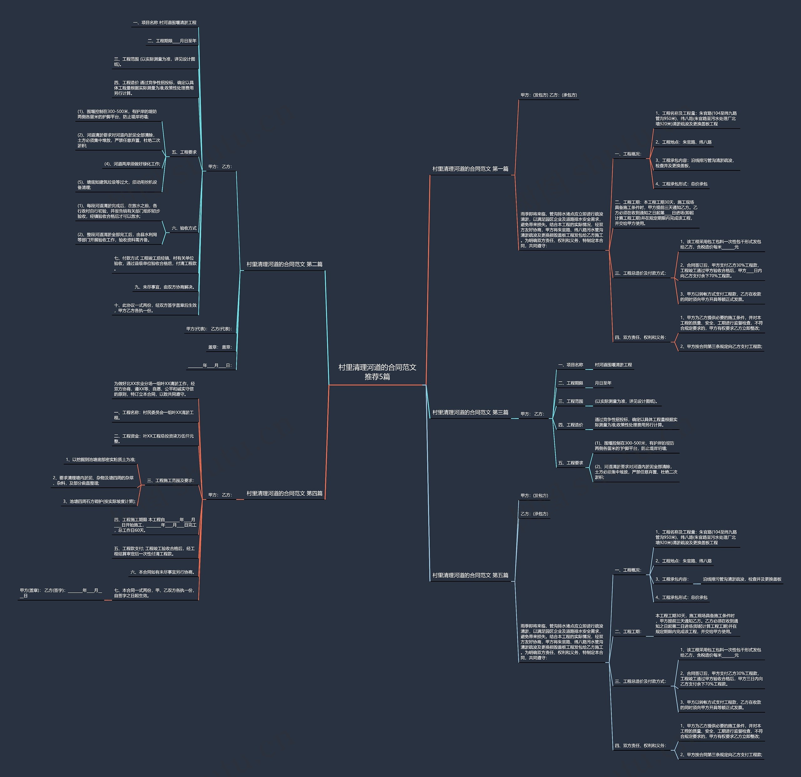 村里清理河道的合同范文推荐5篇 村里清理河道的合同范文推荐5篇