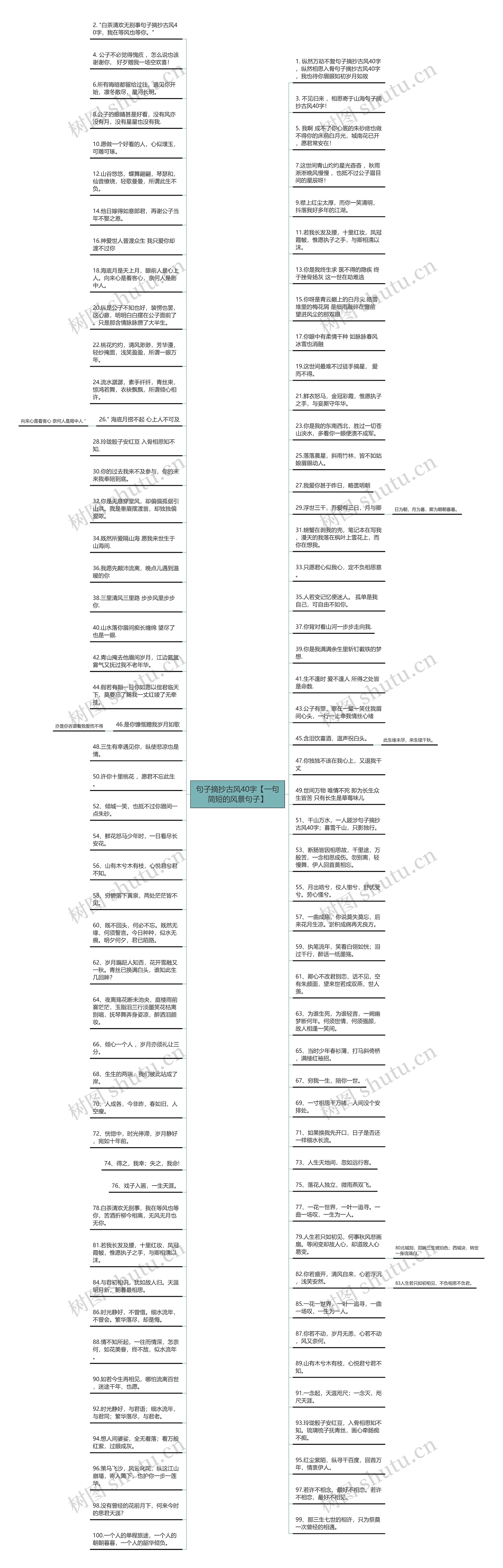 句子摘抄古风40字【一句简短的风景句子】