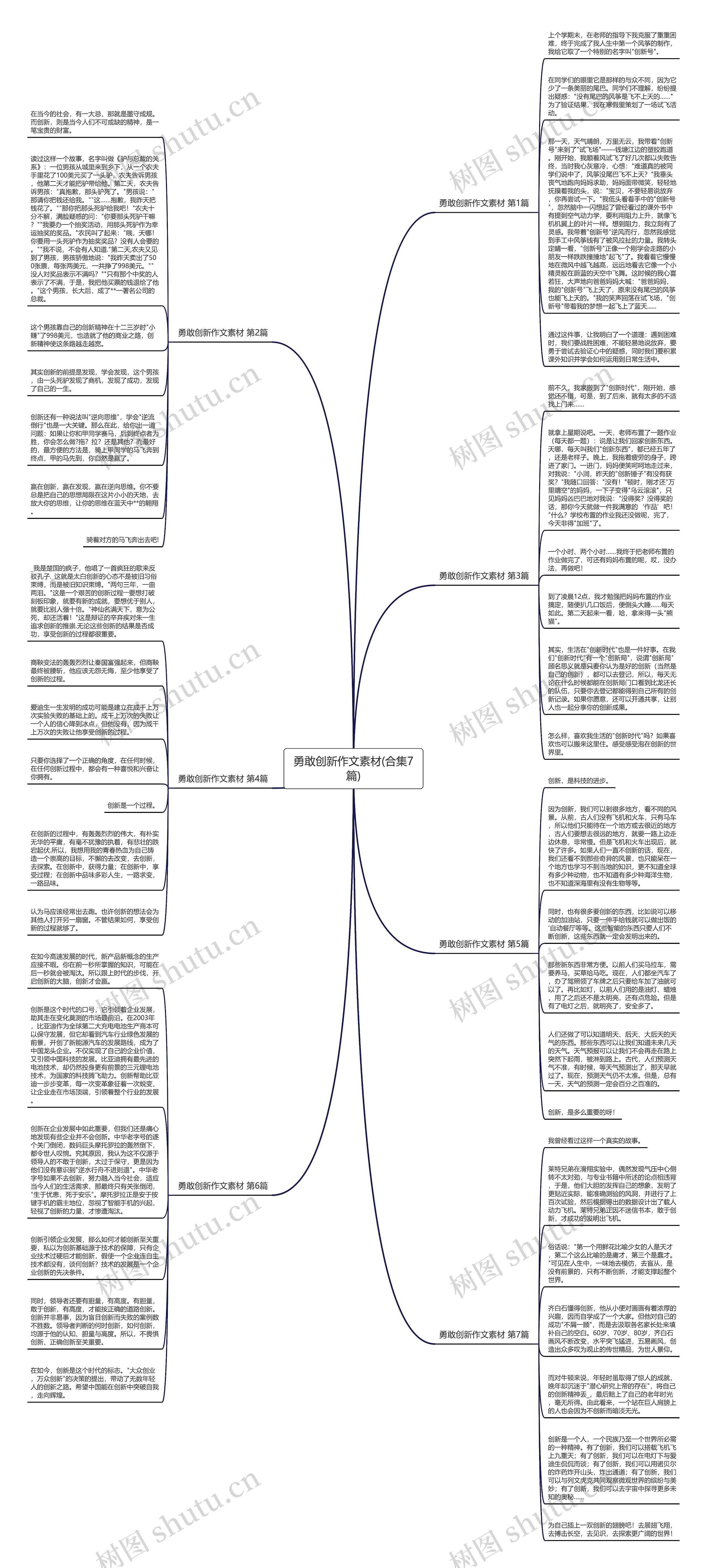 勇敢创新作文素材(合集7篇)思维导图
