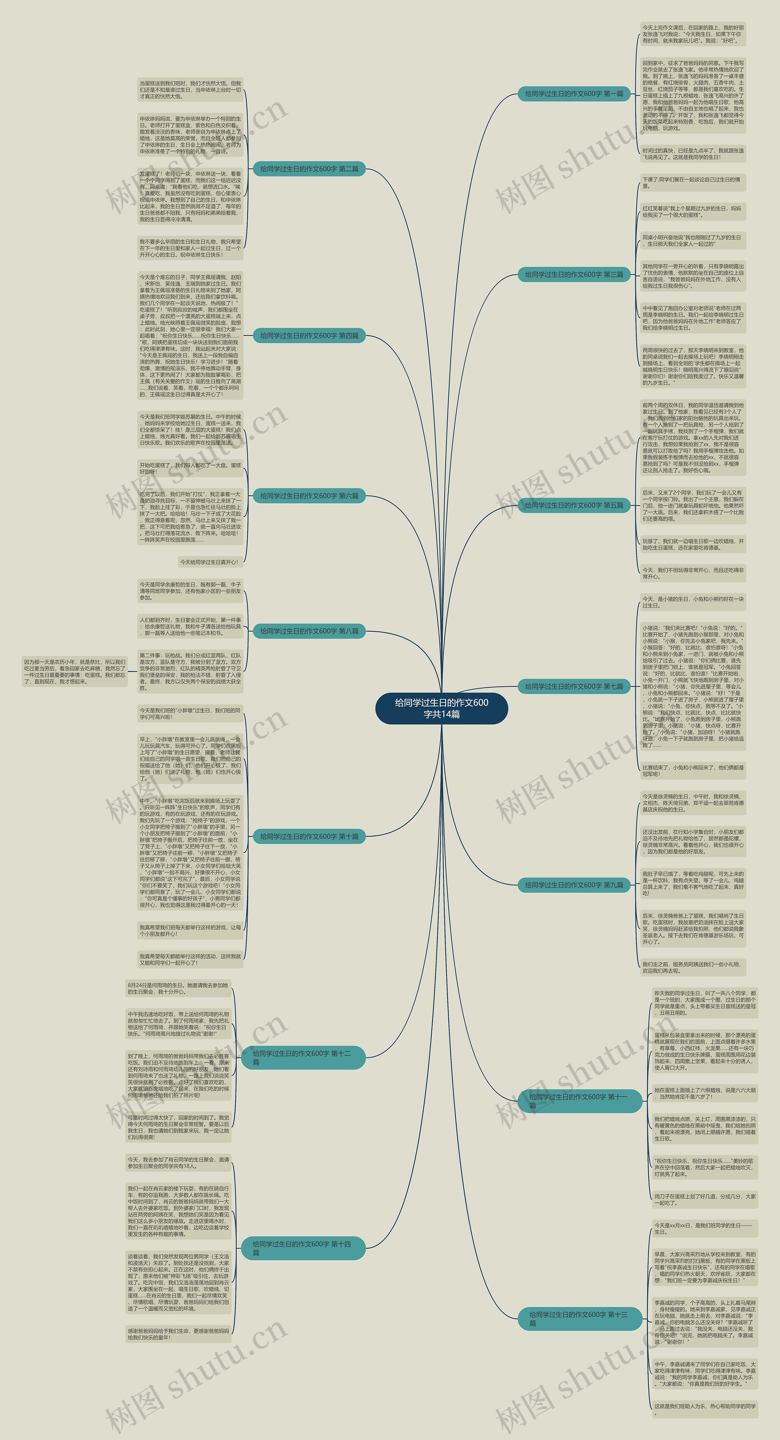 给同学过生日的作文600字共14篇思维导图