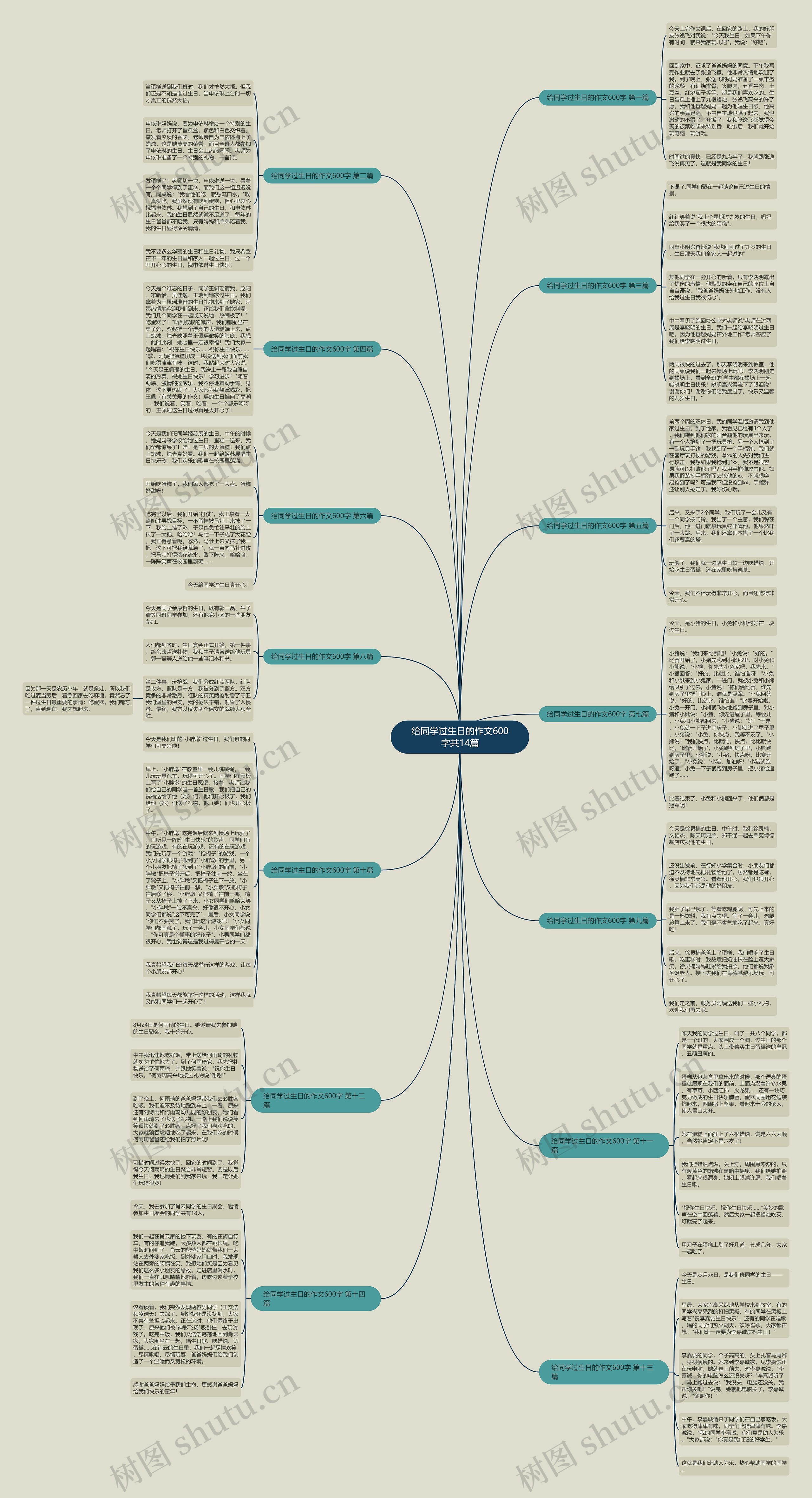 给同学过生日的作文600字共14篇 给同学过生日的作文600字共14篇