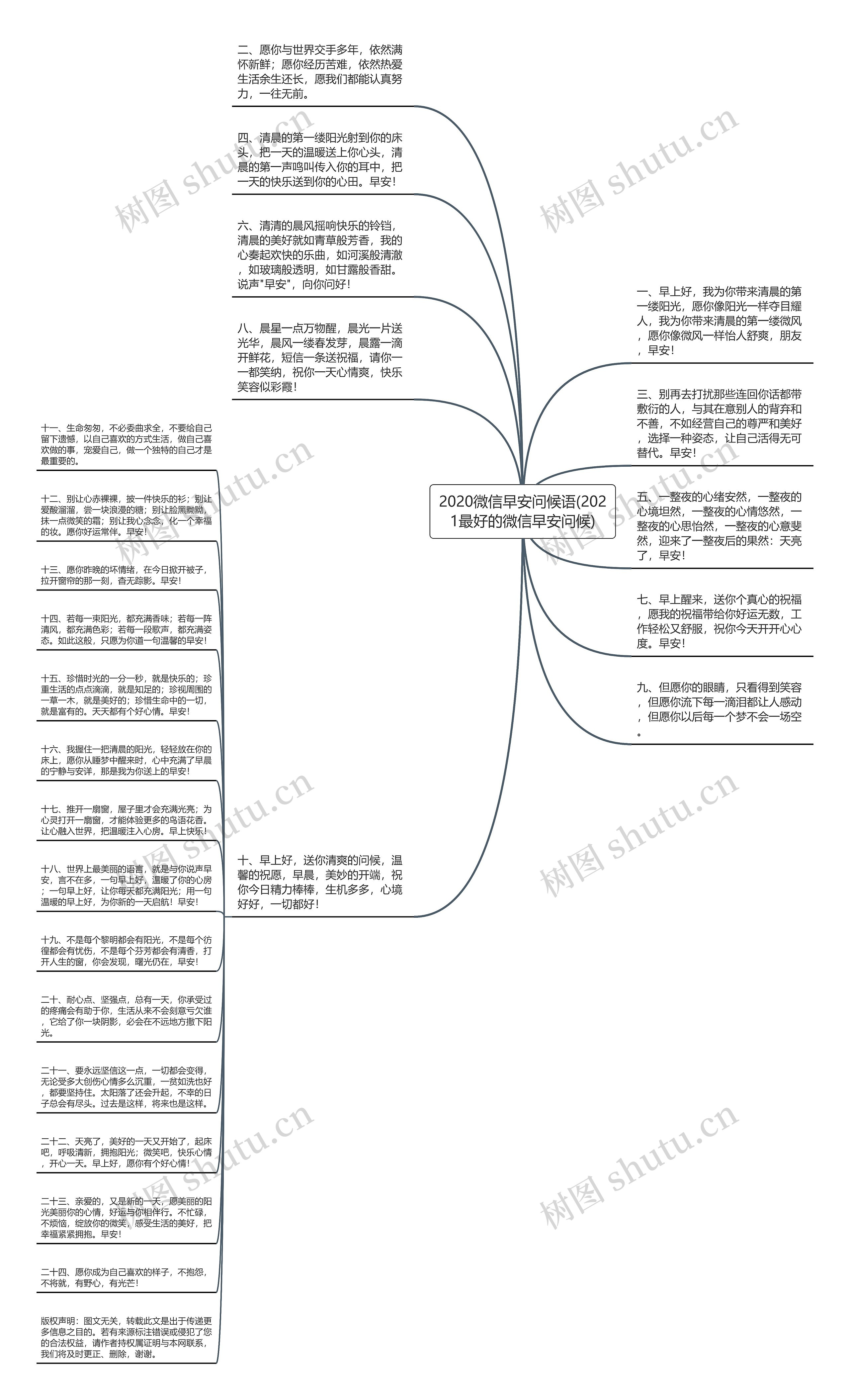 2020微信早安问候语(2021最好的微信早安问候)思维导图