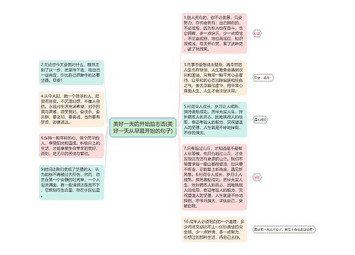 美好一天的开始励志语(美好一天从早晨开始的句子)