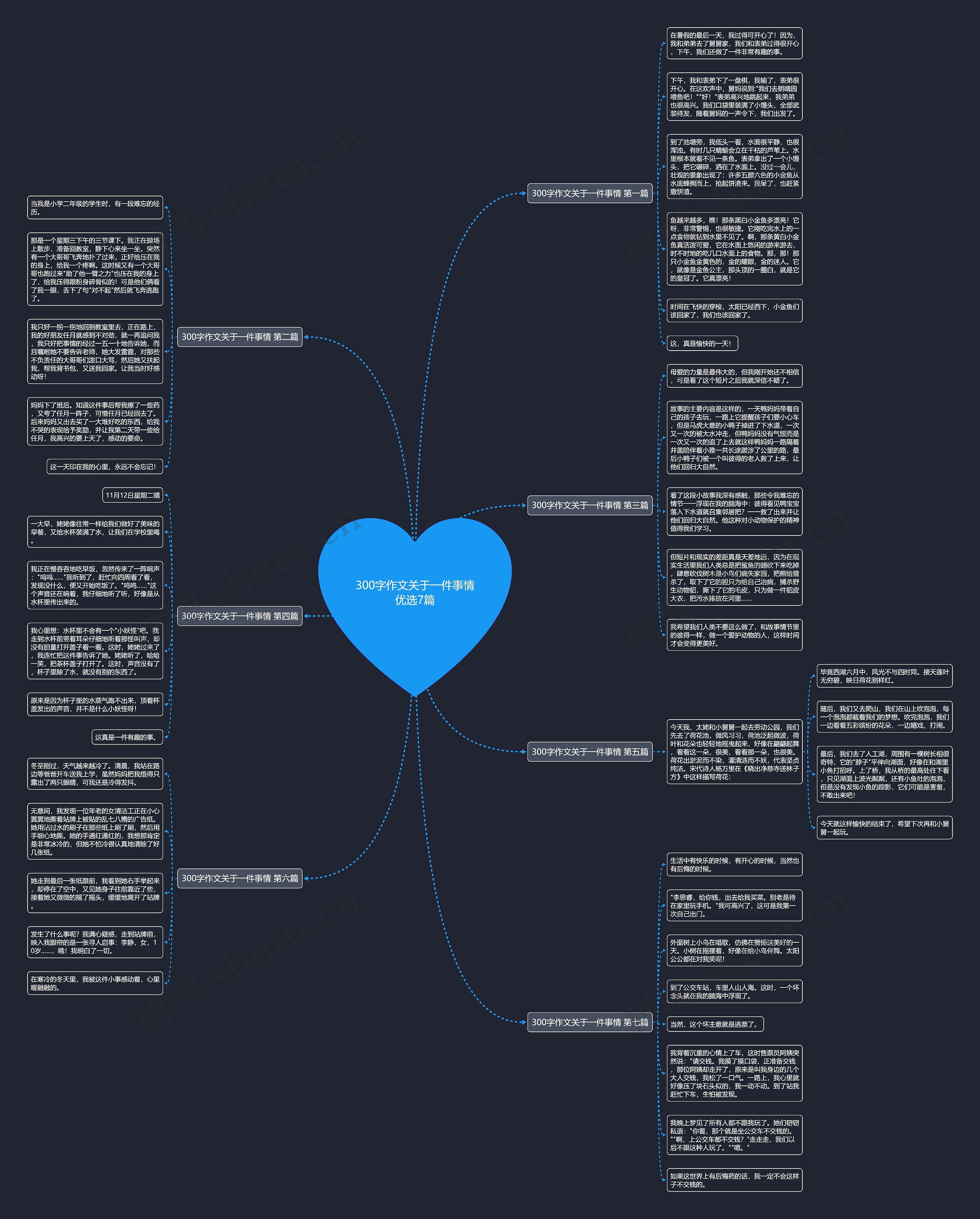 300字作文关于一件事情优选7篇思维导图
