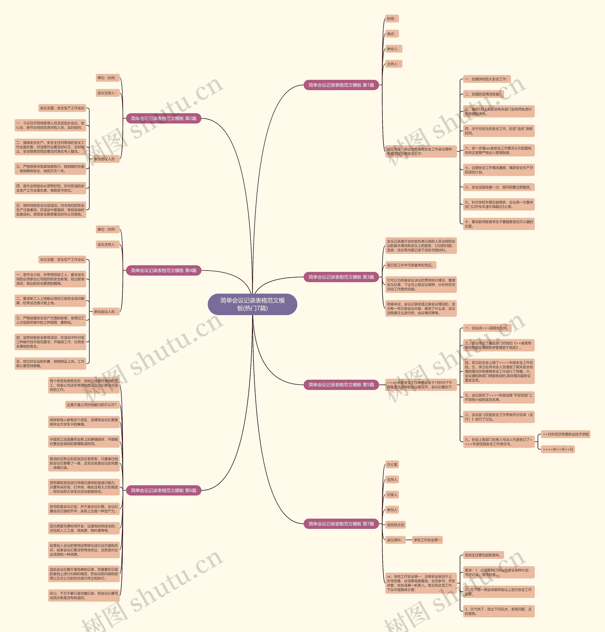 简单会议记录表格范文(热门7篇)思维导图