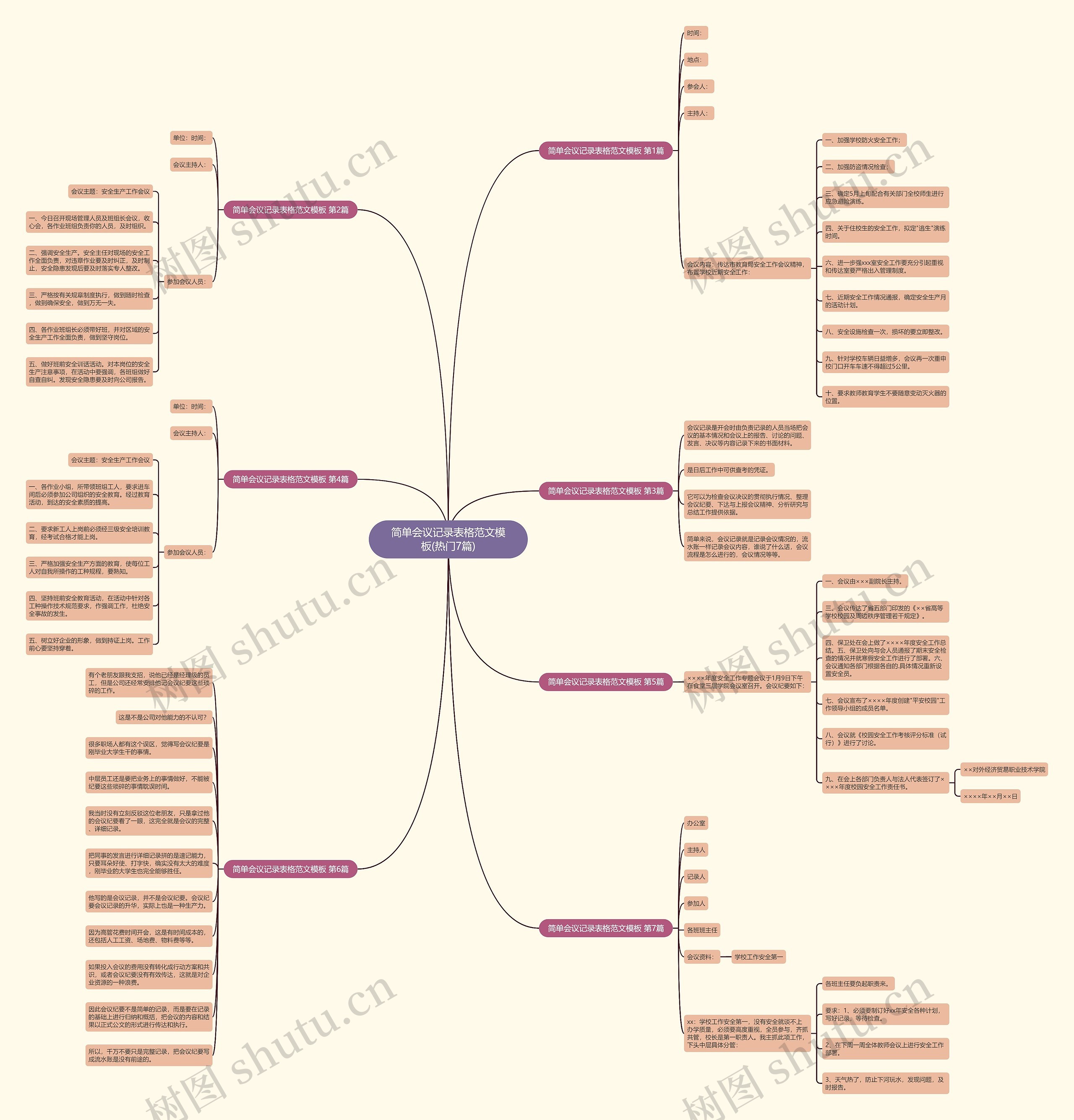 简单会议记录表格范文模板(热门7篇) 简单会议记录表格范文模板(热门7篇)