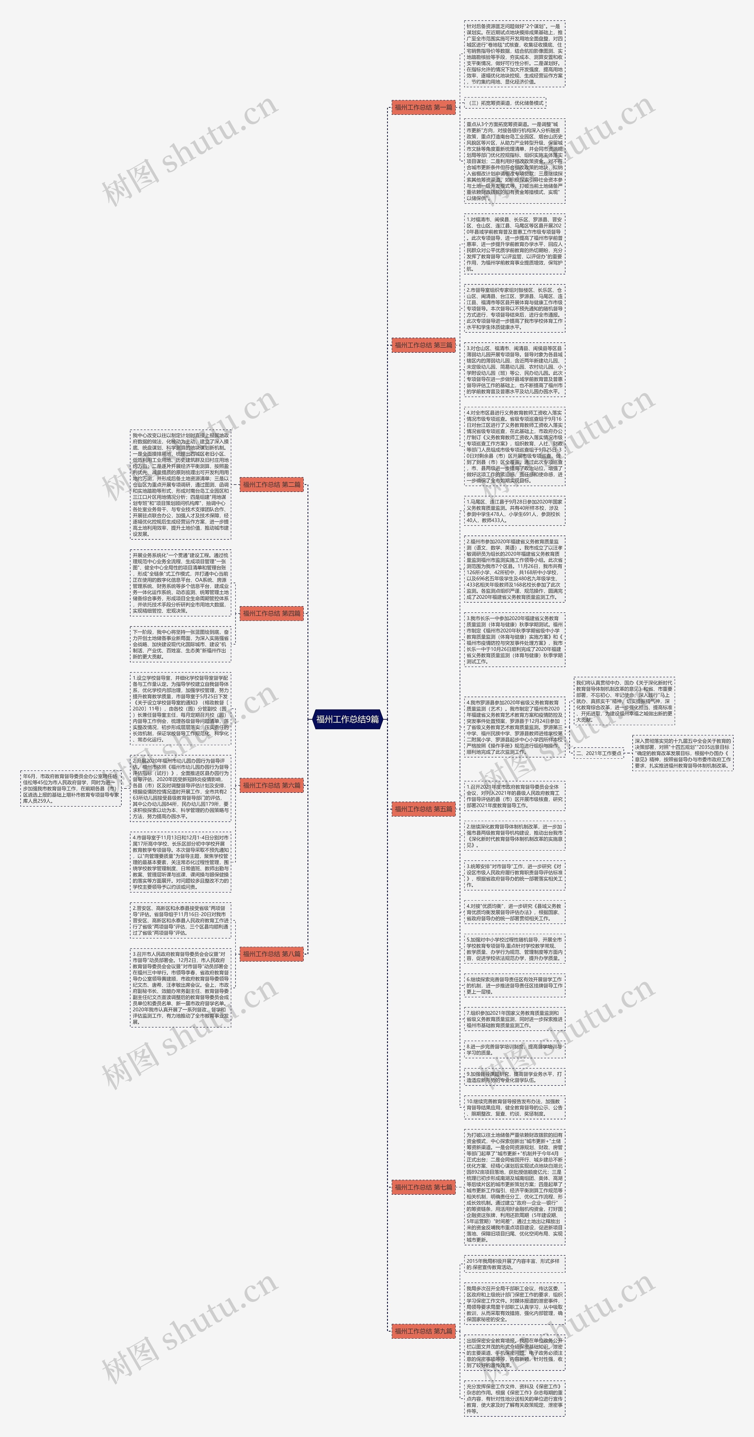 福州工作总结9篇思维导图