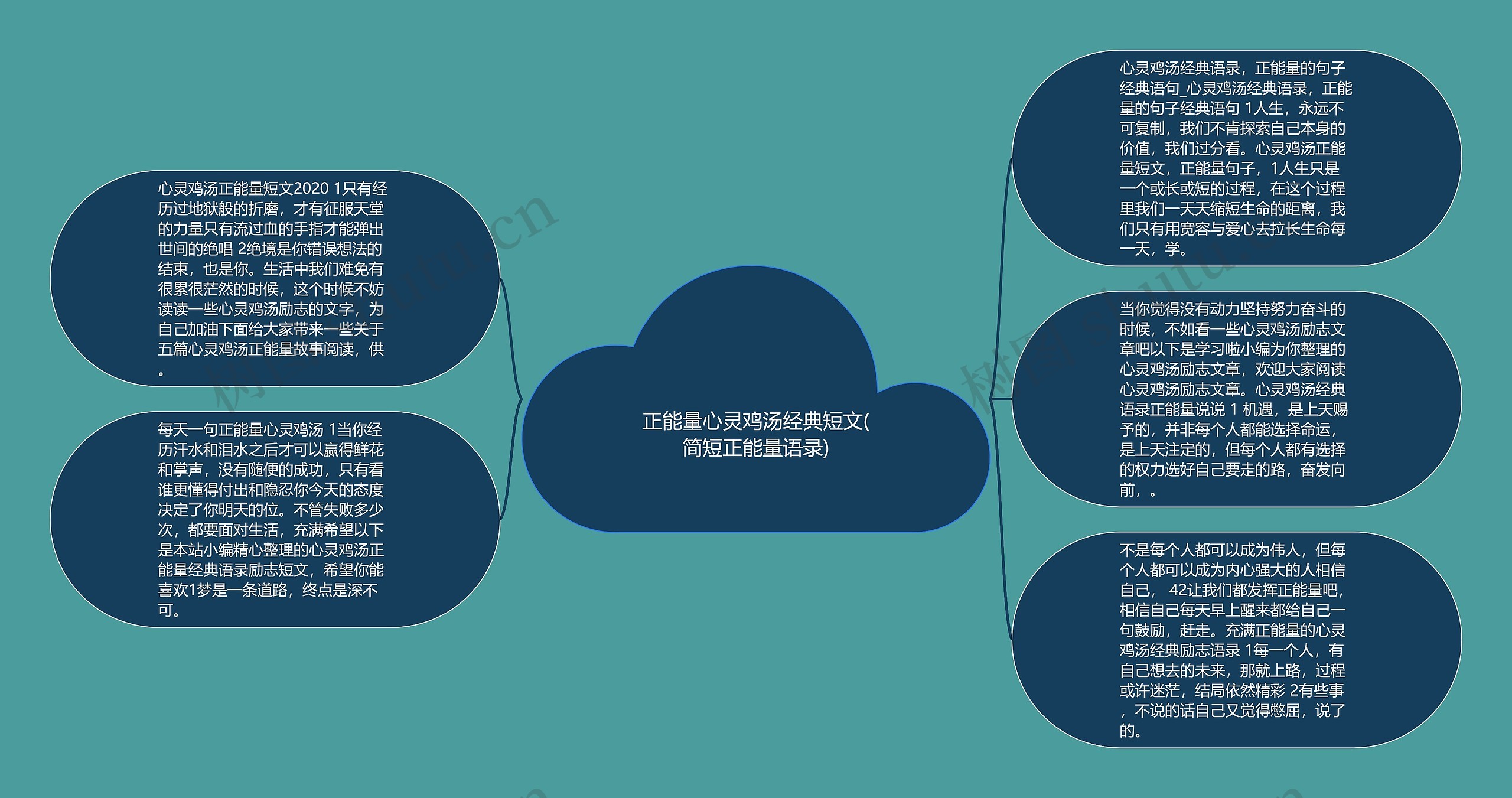 正能量心灵鸡汤经典短文(简短正能量语录)