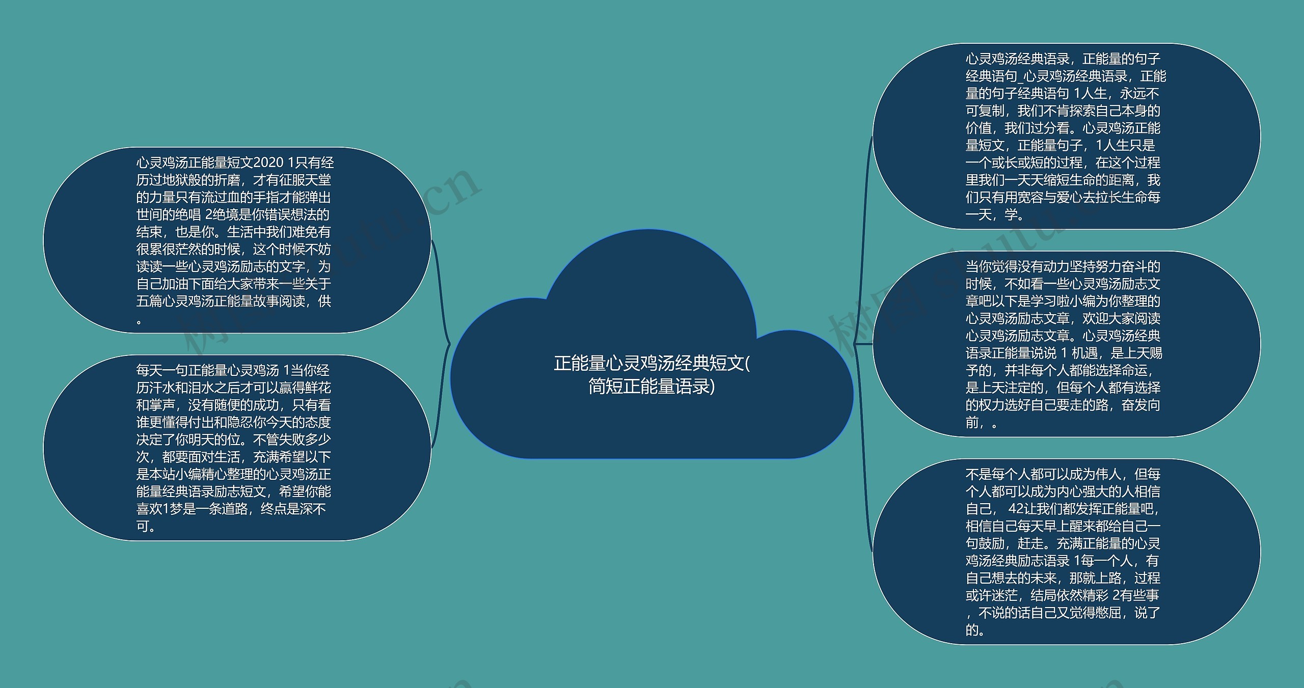 正能量心灵鸡汤经典短文(简短正能量语录)思维导图