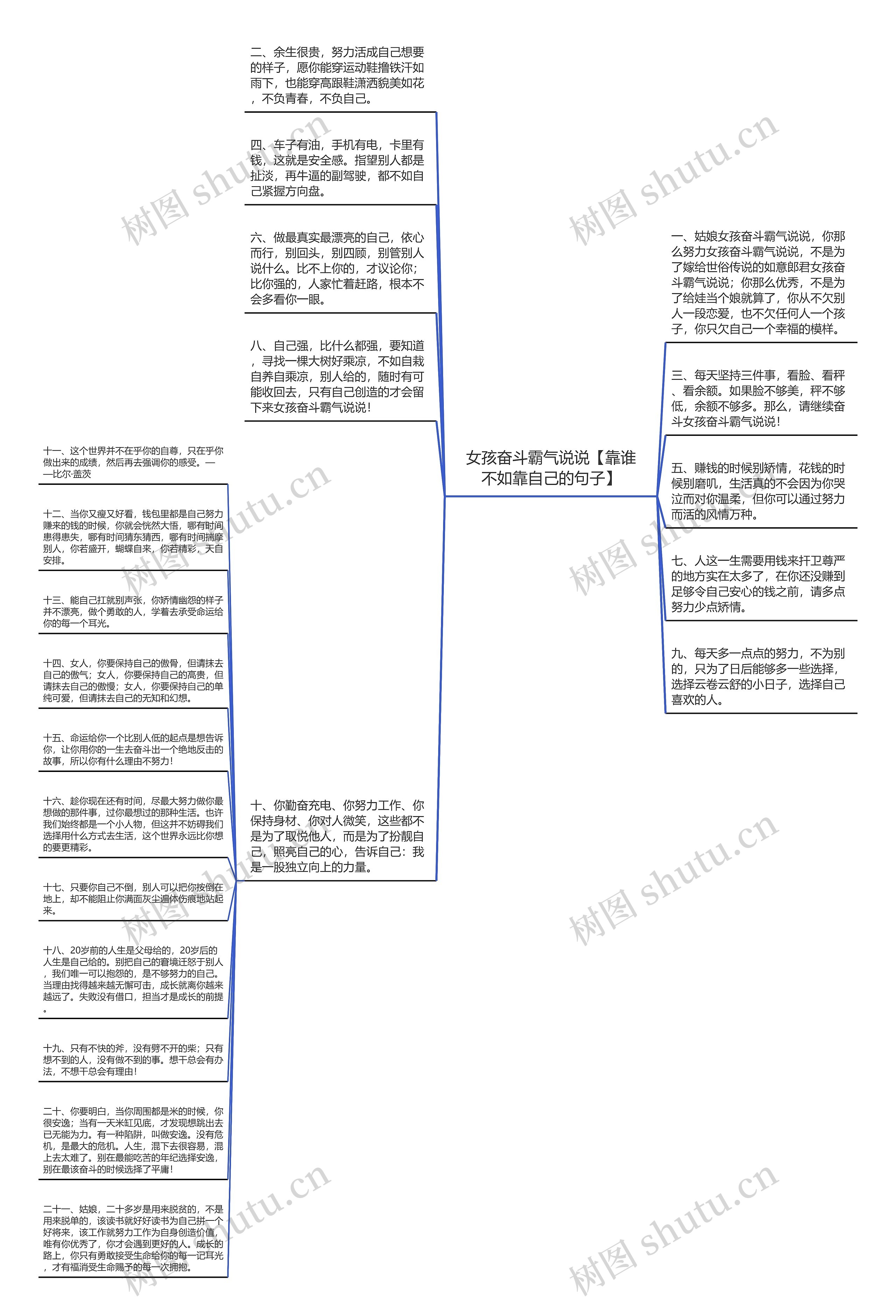 女孩奋斗霸气说说【靠谁不如靠自己的句子】思维导图