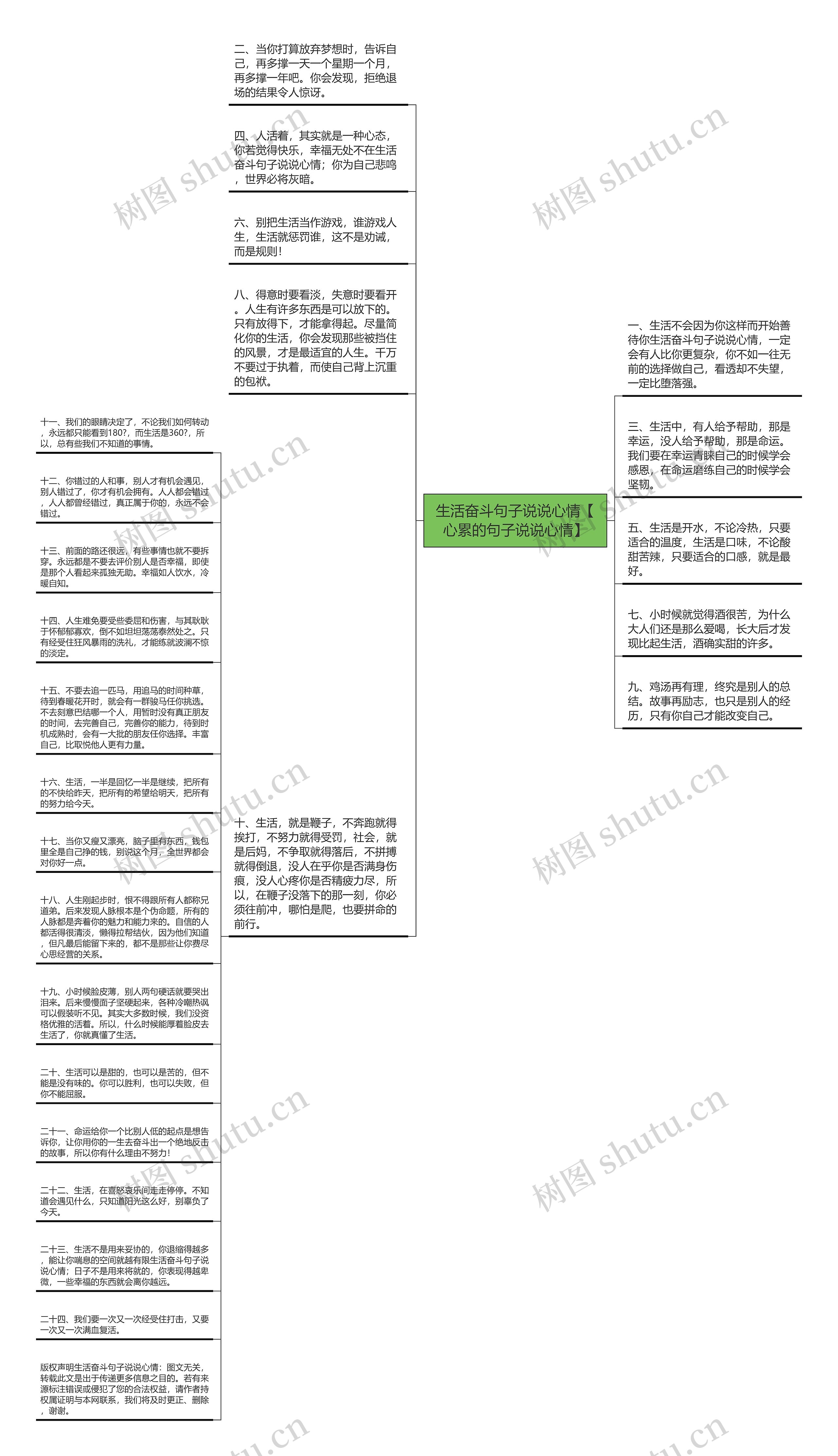 生活奋斗句子说说心情【心累的句子说说心情】思维导图