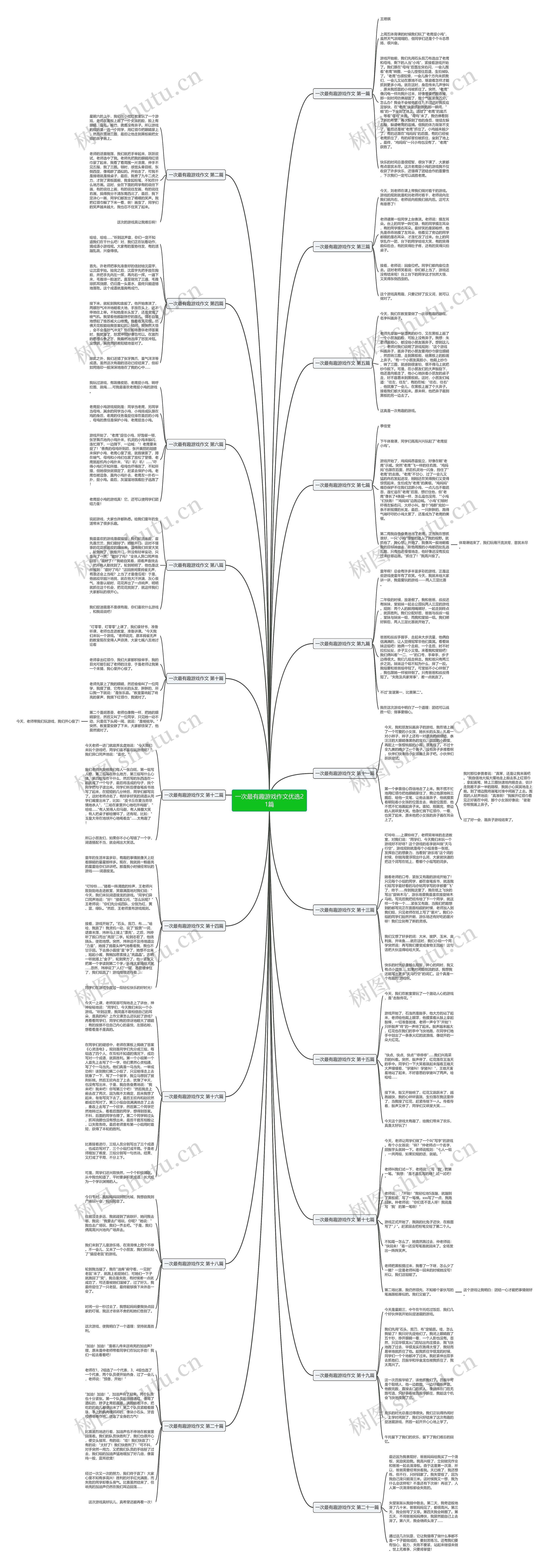 一次最有趣游戏作文优选21篇思维导图