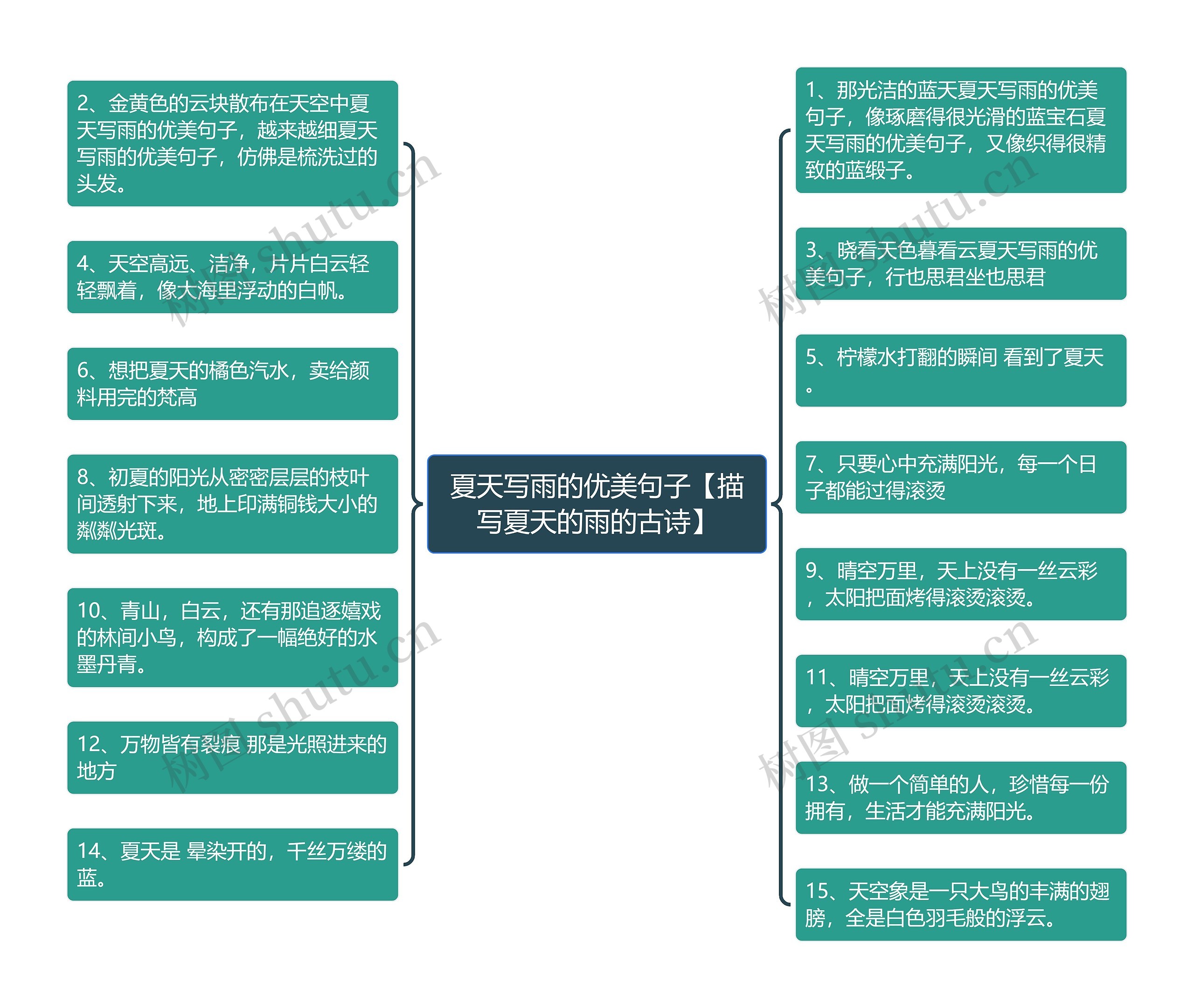 夏天写雨的优美句子【描写夏天的雨的古诗】 夏天写雨的优美句子【描写夏天的雨的古诗】