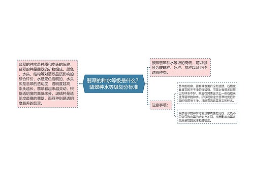 翡翠的种水等级是什么？翡翠种水等级划分标准