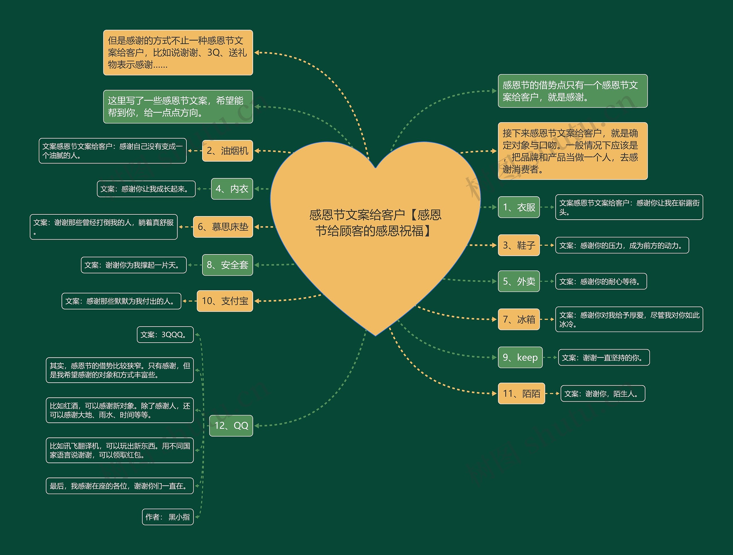 感恩节文案给客户【感恩节给顾客的感恩祝福】 感恩节文案给客户【感恩节给顾客的感恩祝福】