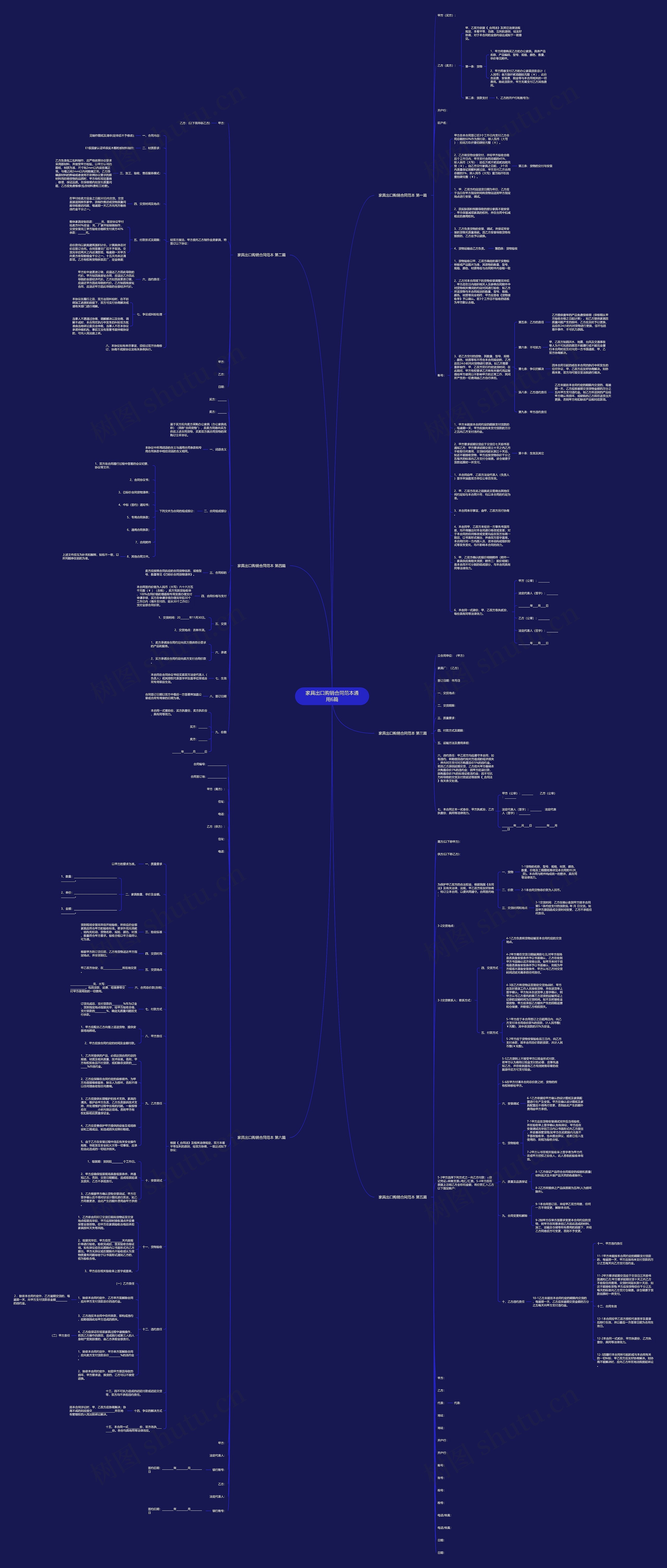 家具出口购销合同范本通用6篇思维导图