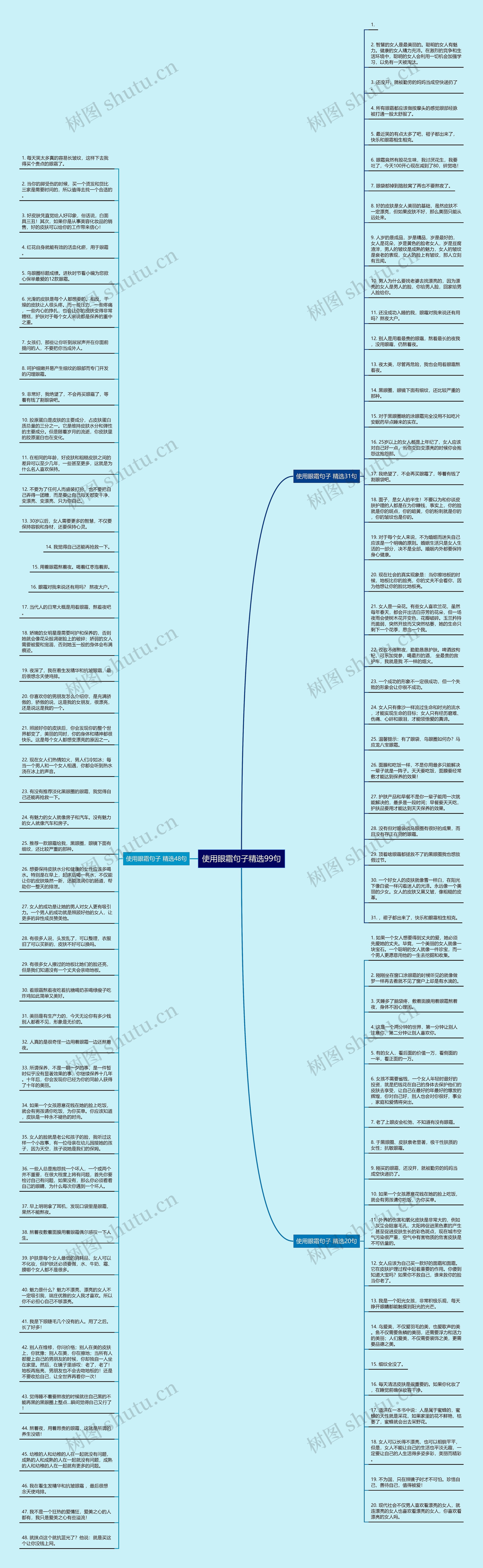 使用眼霜句子精选99句思维导图