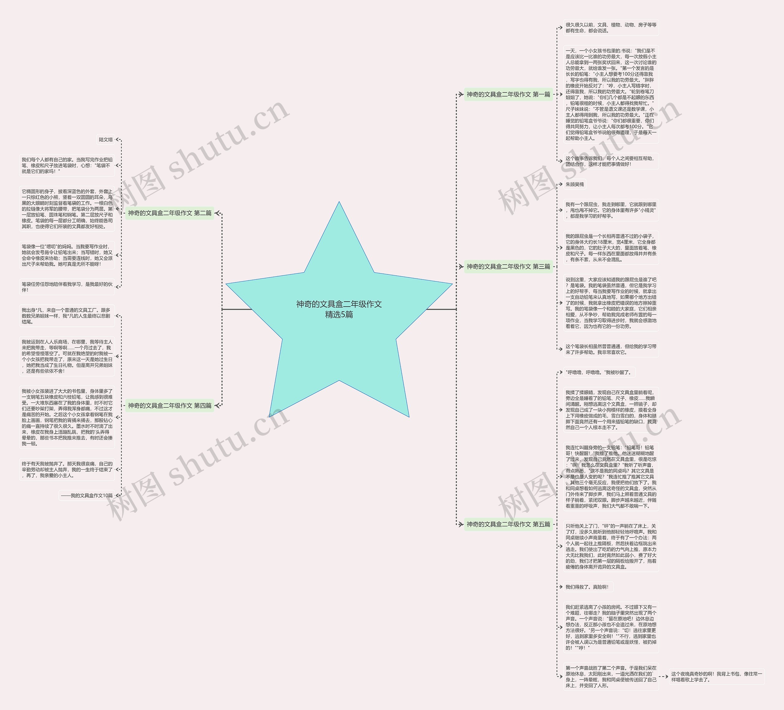 神奇的文具盒二年级作文精选5篇思维导图